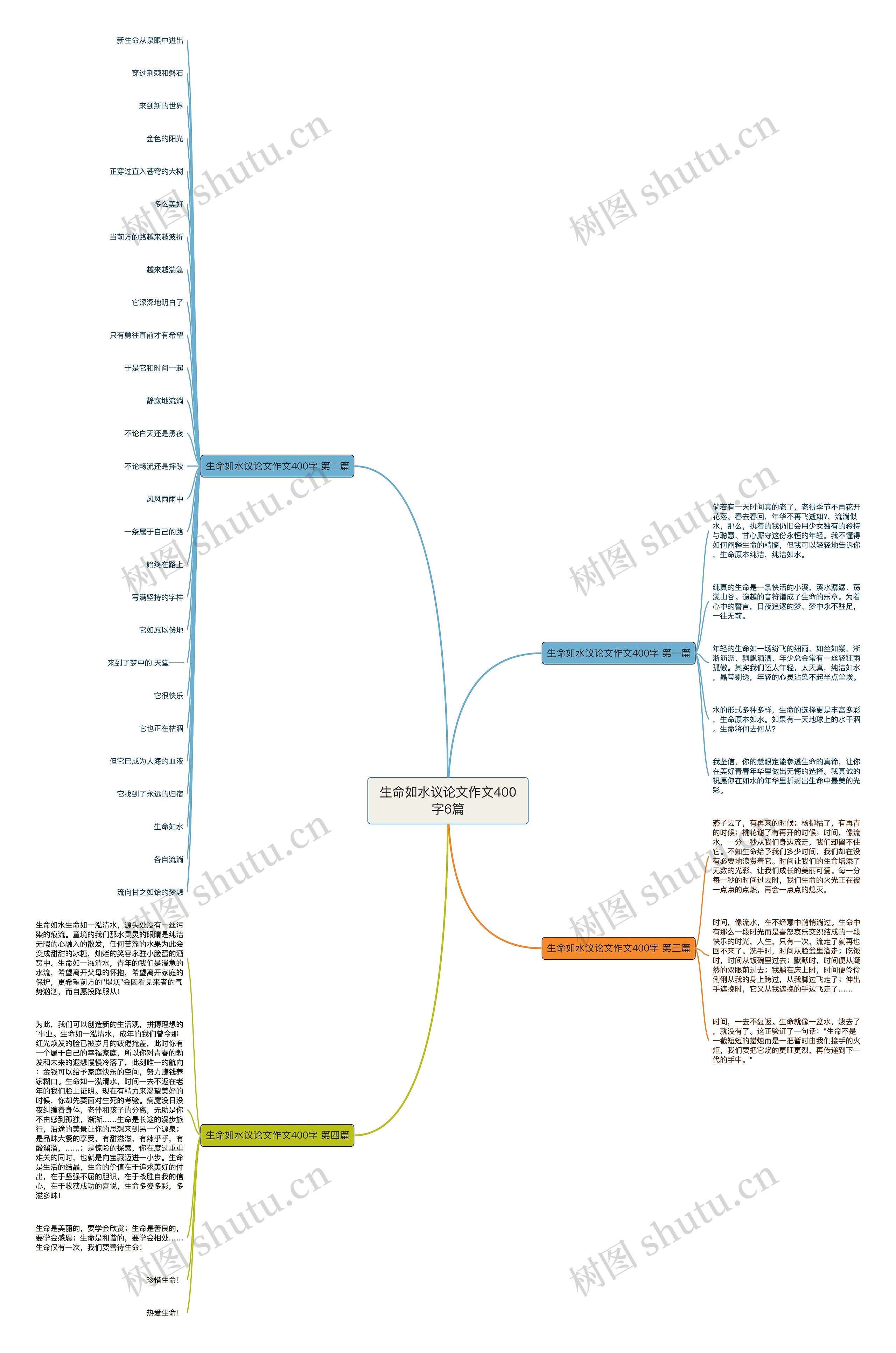生命如水议论文作文400字6篇 生命如水议论文作文400字6篇
