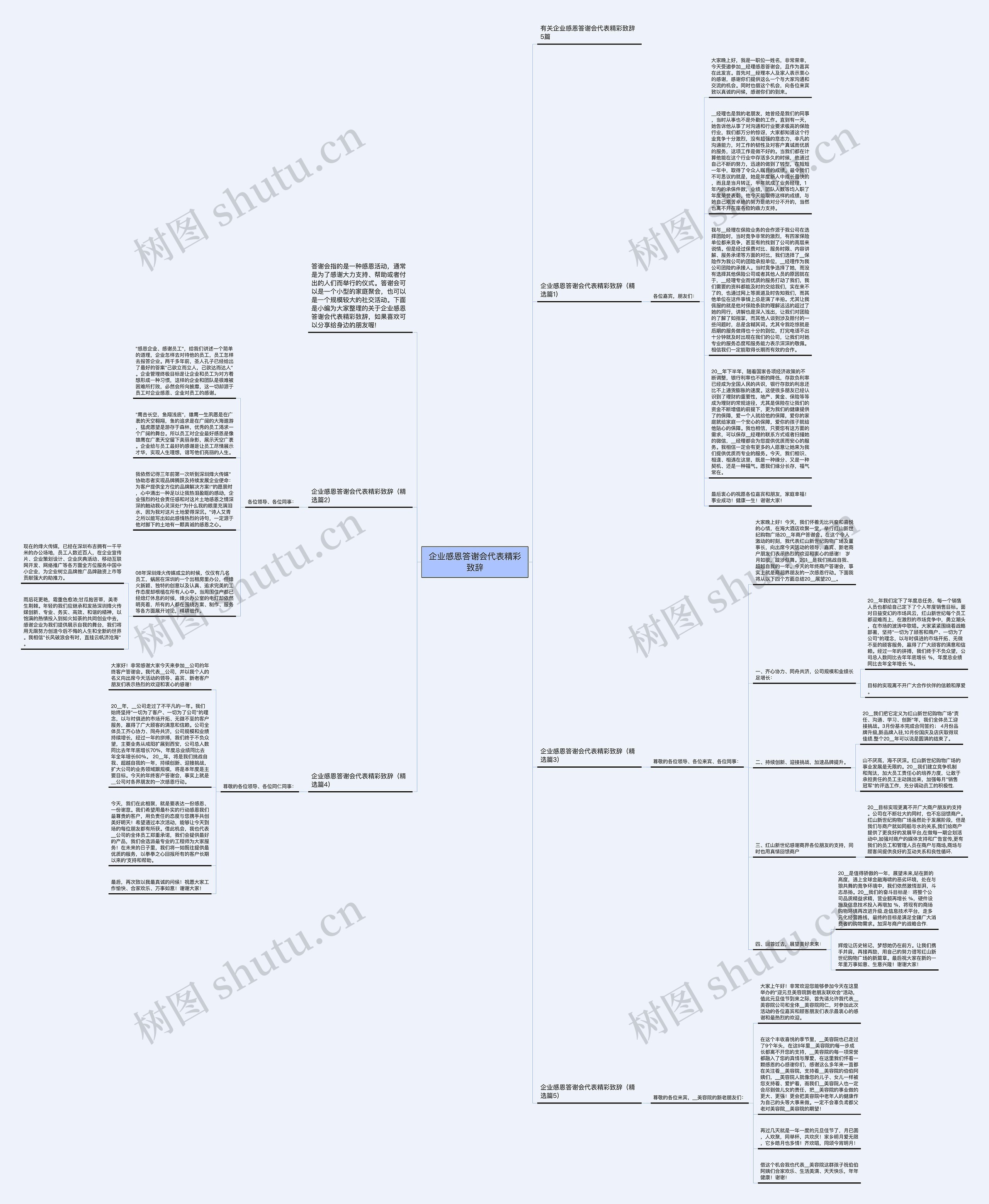 企业感恩答谢会代表精彩致辞思维导图