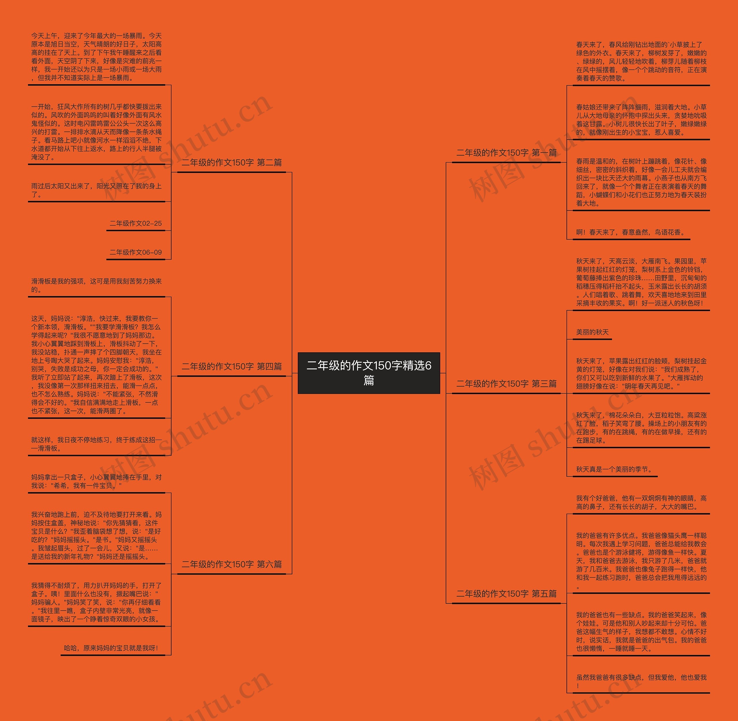 二年级的作文150字精选6篇思维导图