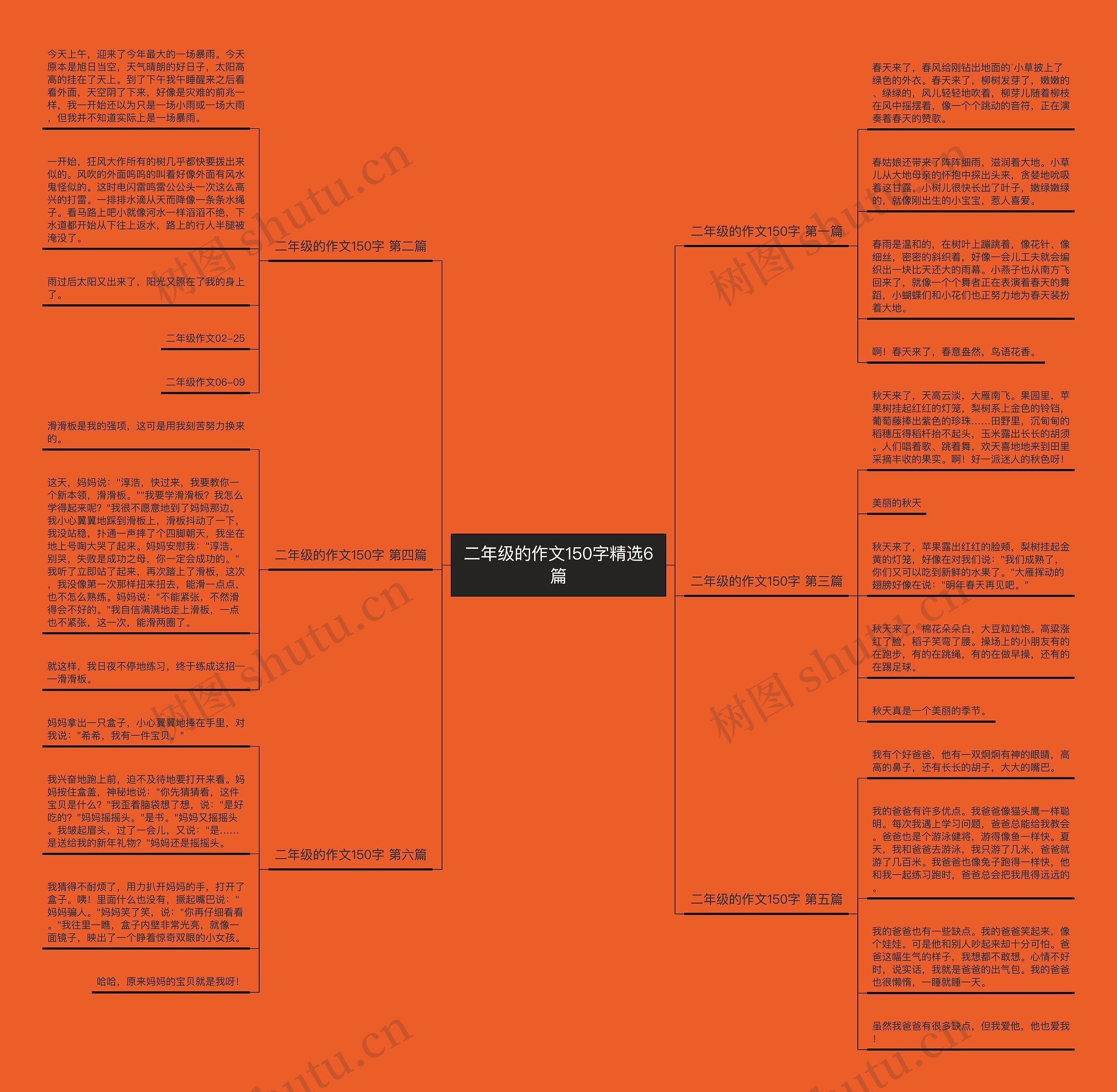 二年级的作文150字精选6篇 二年级的作文150字精选6篇