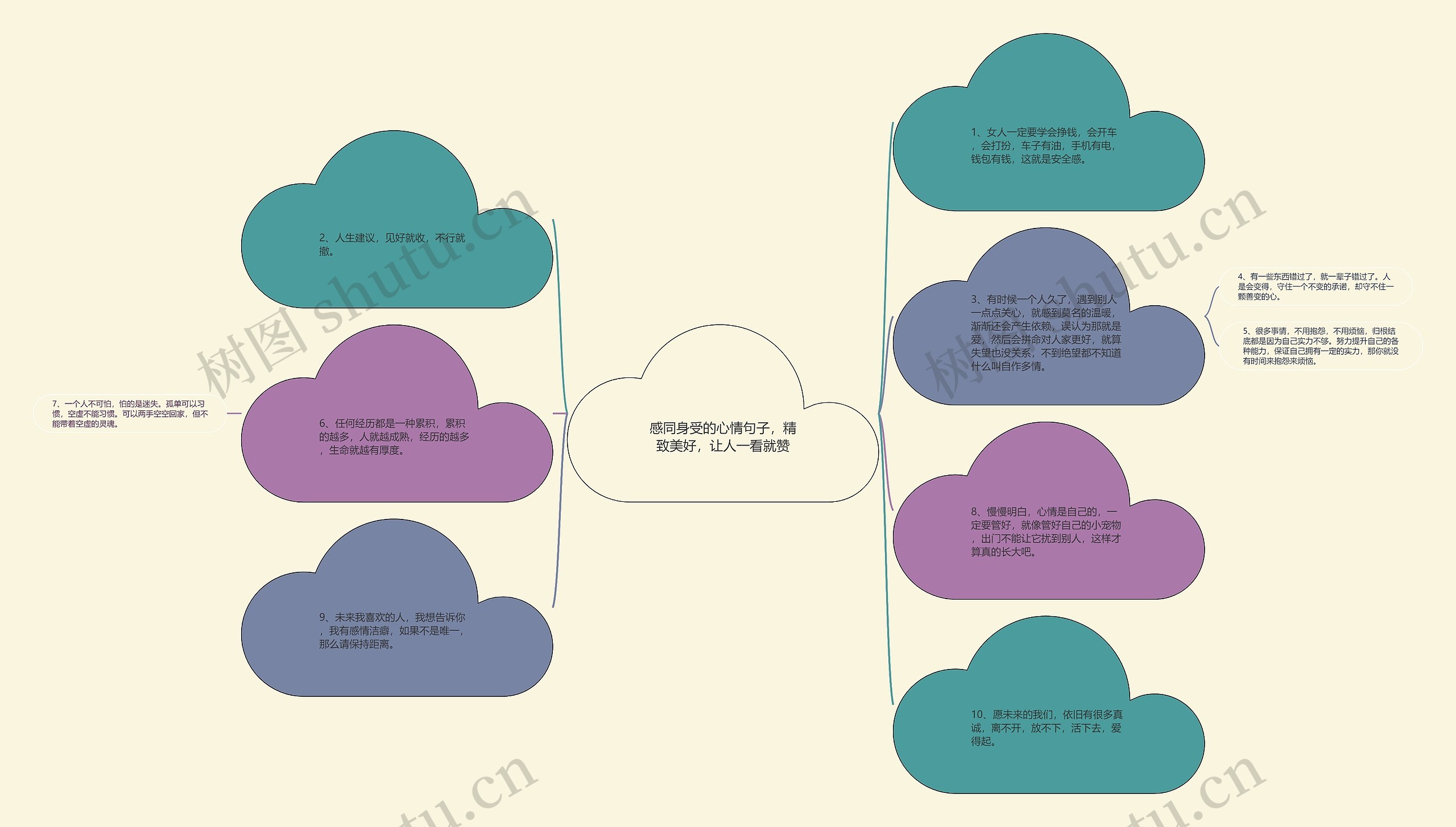 感同身受的心情句子，精致美好，让人一看就赞思维导图