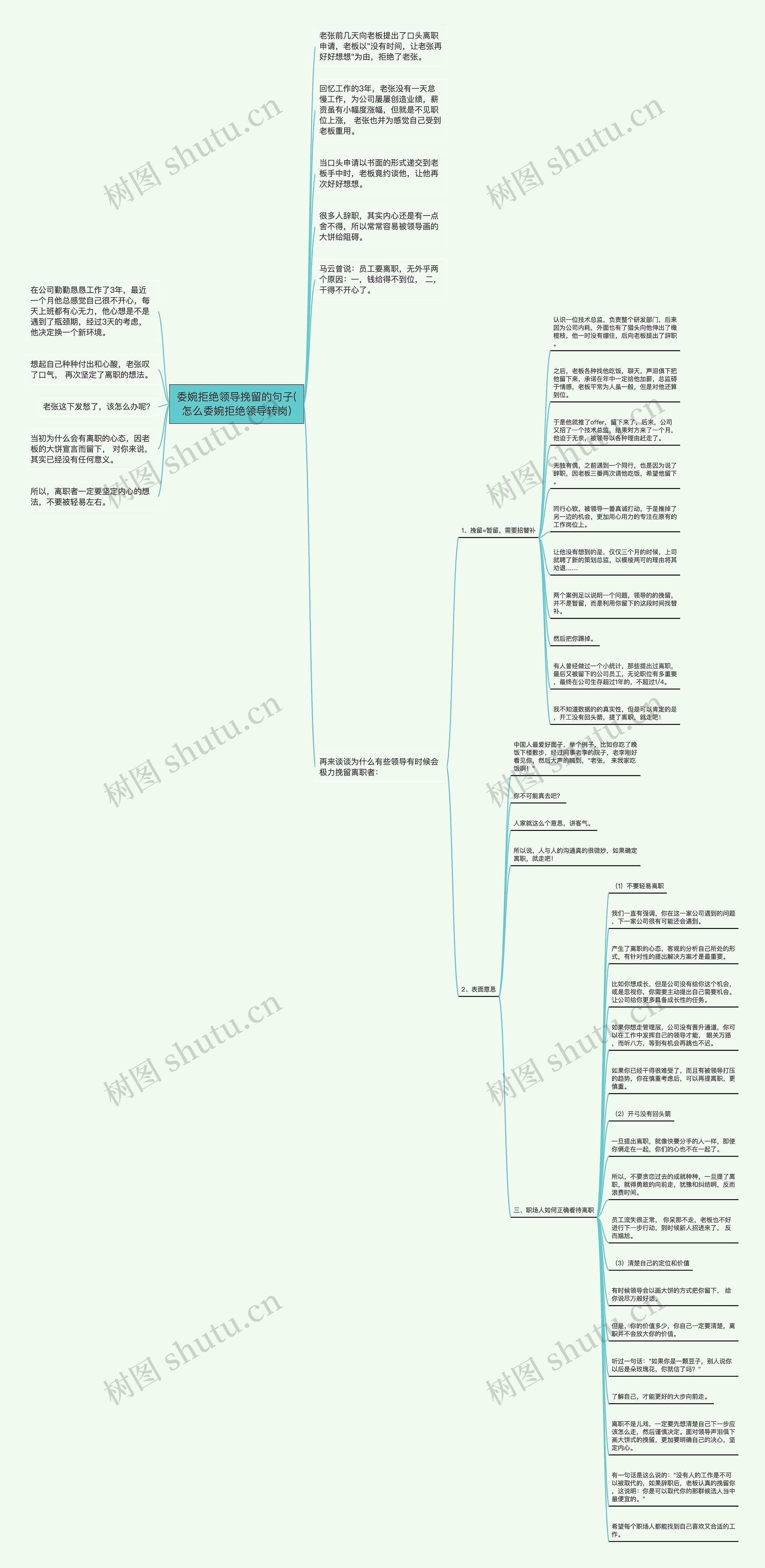 委婉拒绝领导挽留的句子(怎么委婉拒绝领导转岗)思维导图
