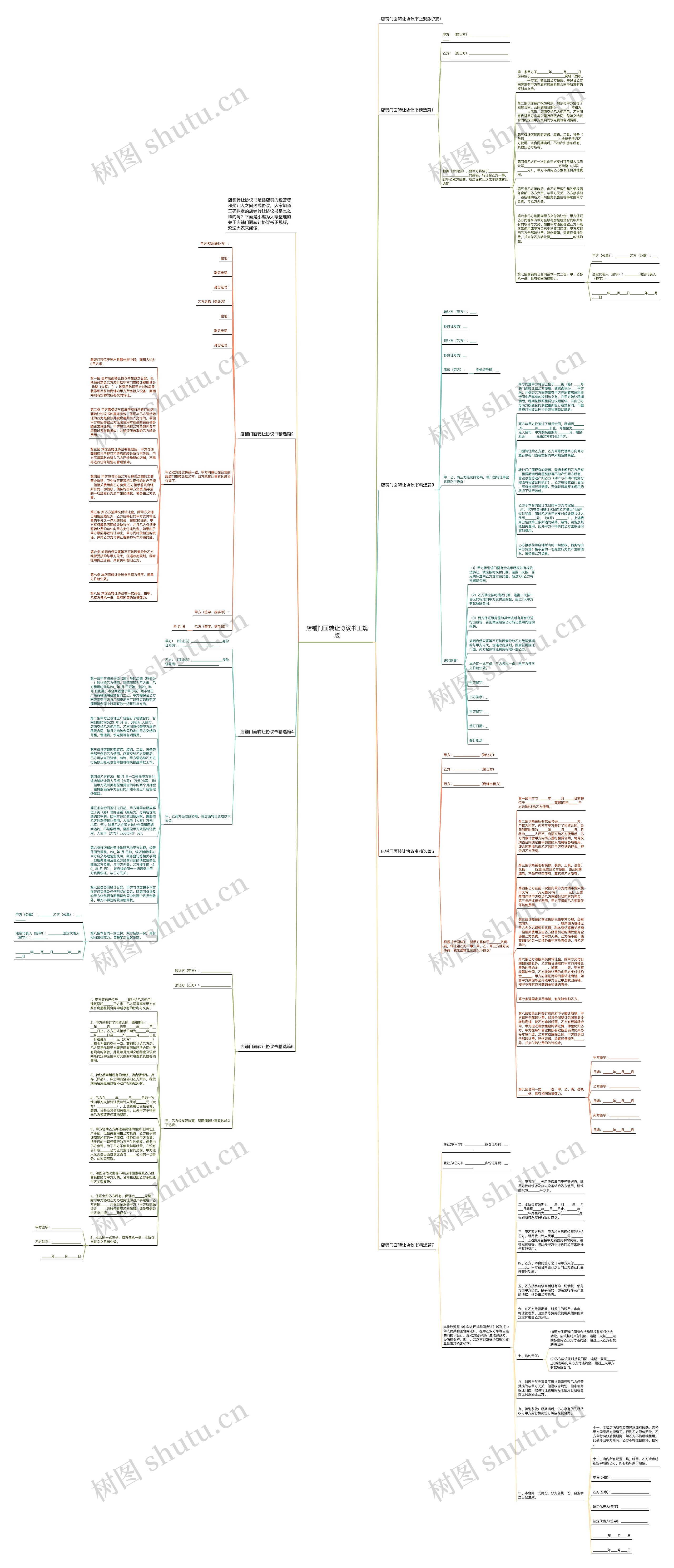 店铺门面转让协议书正规版