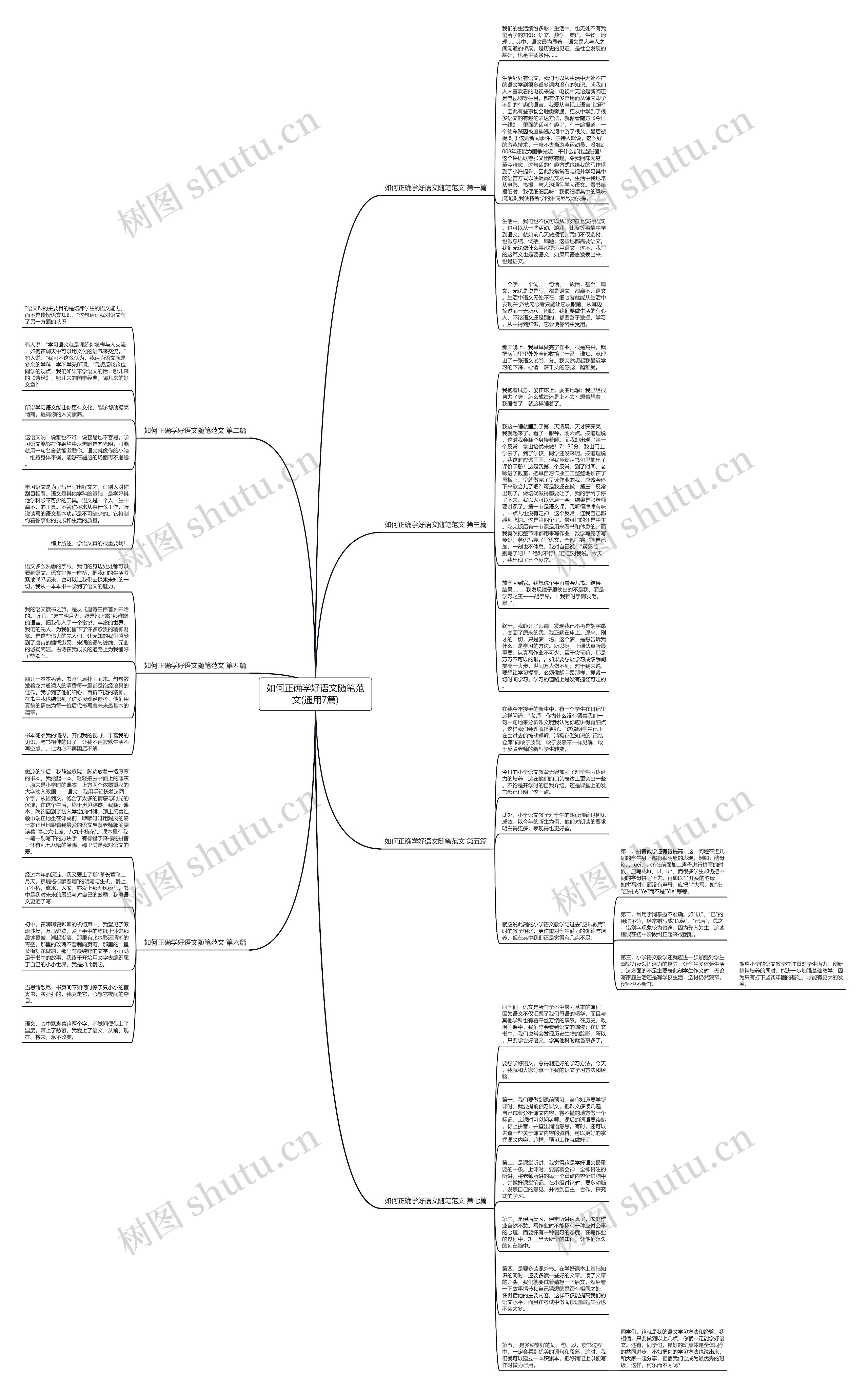 如何正确学好语文随笔范文(通用7篇)思维导图