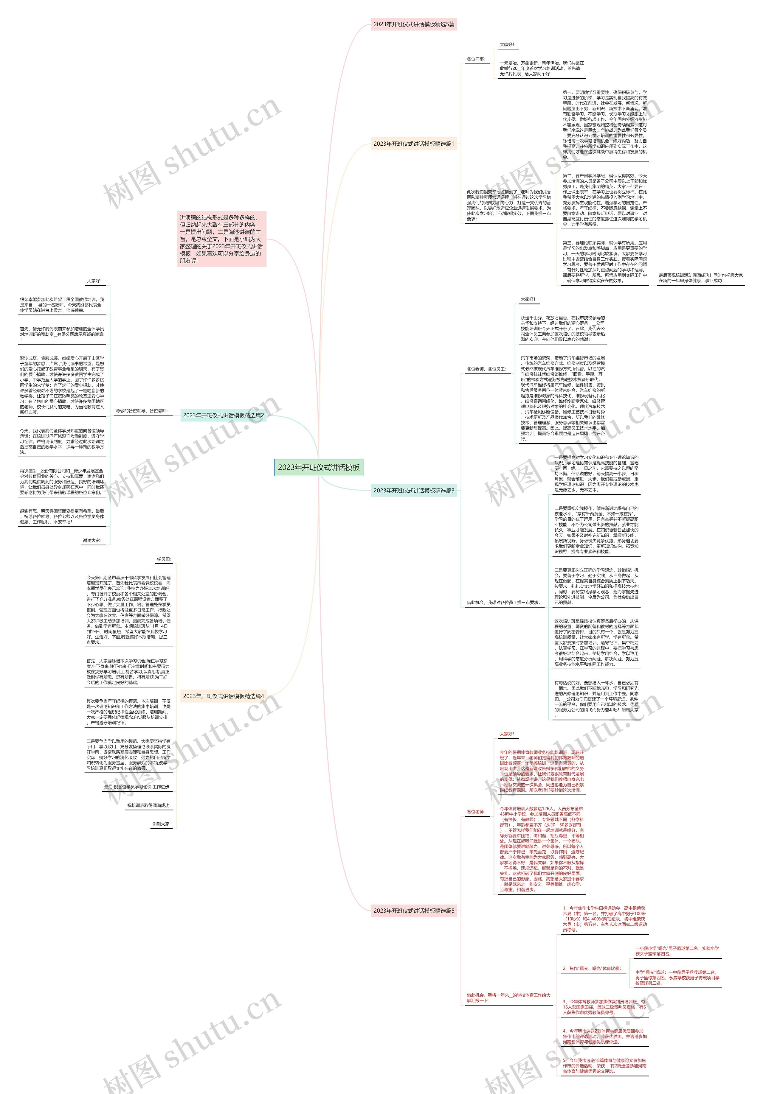 2023年开班仪式讲话思维导图