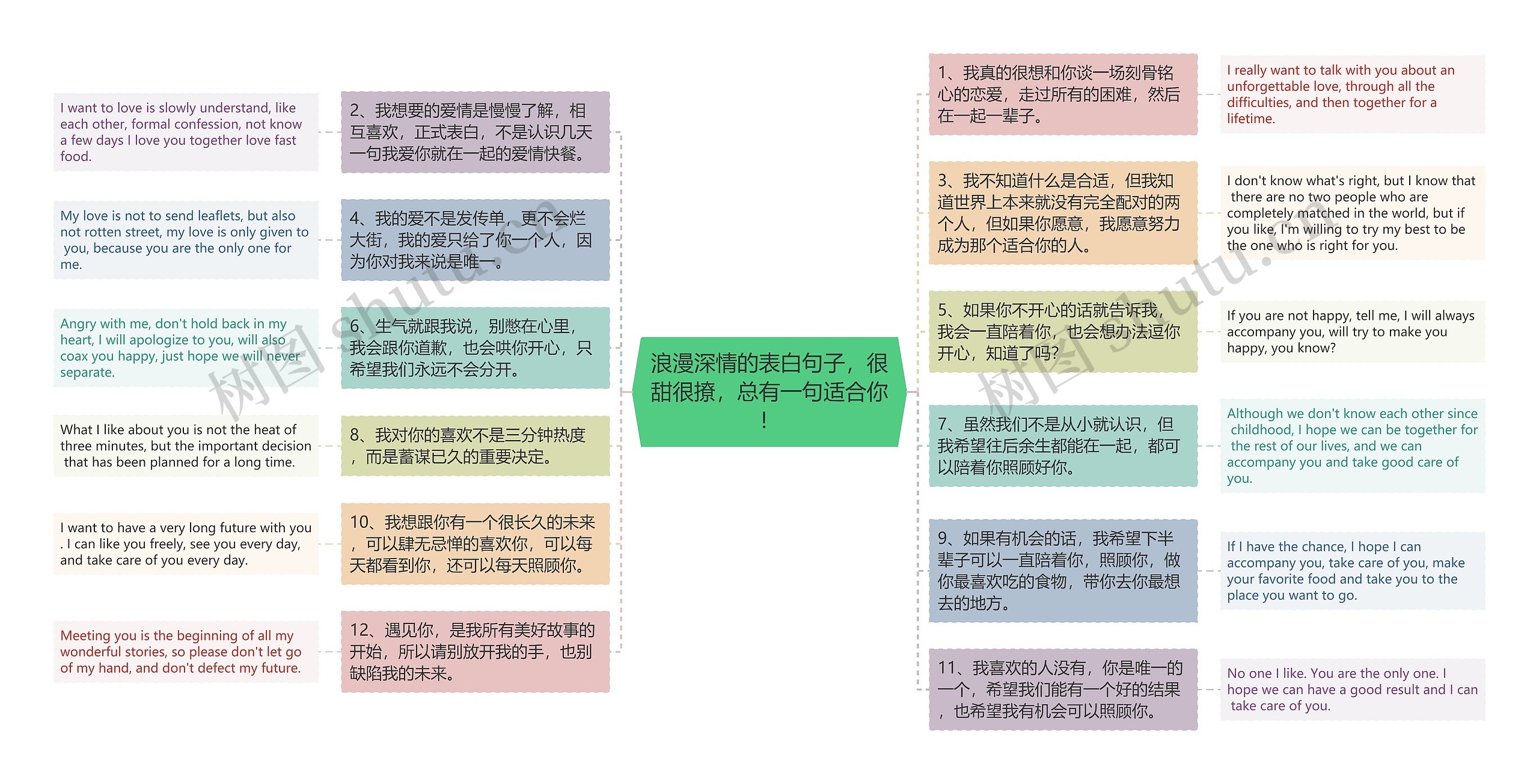浪漫深情的表白句子，很甜很撩，总有一句适合你！