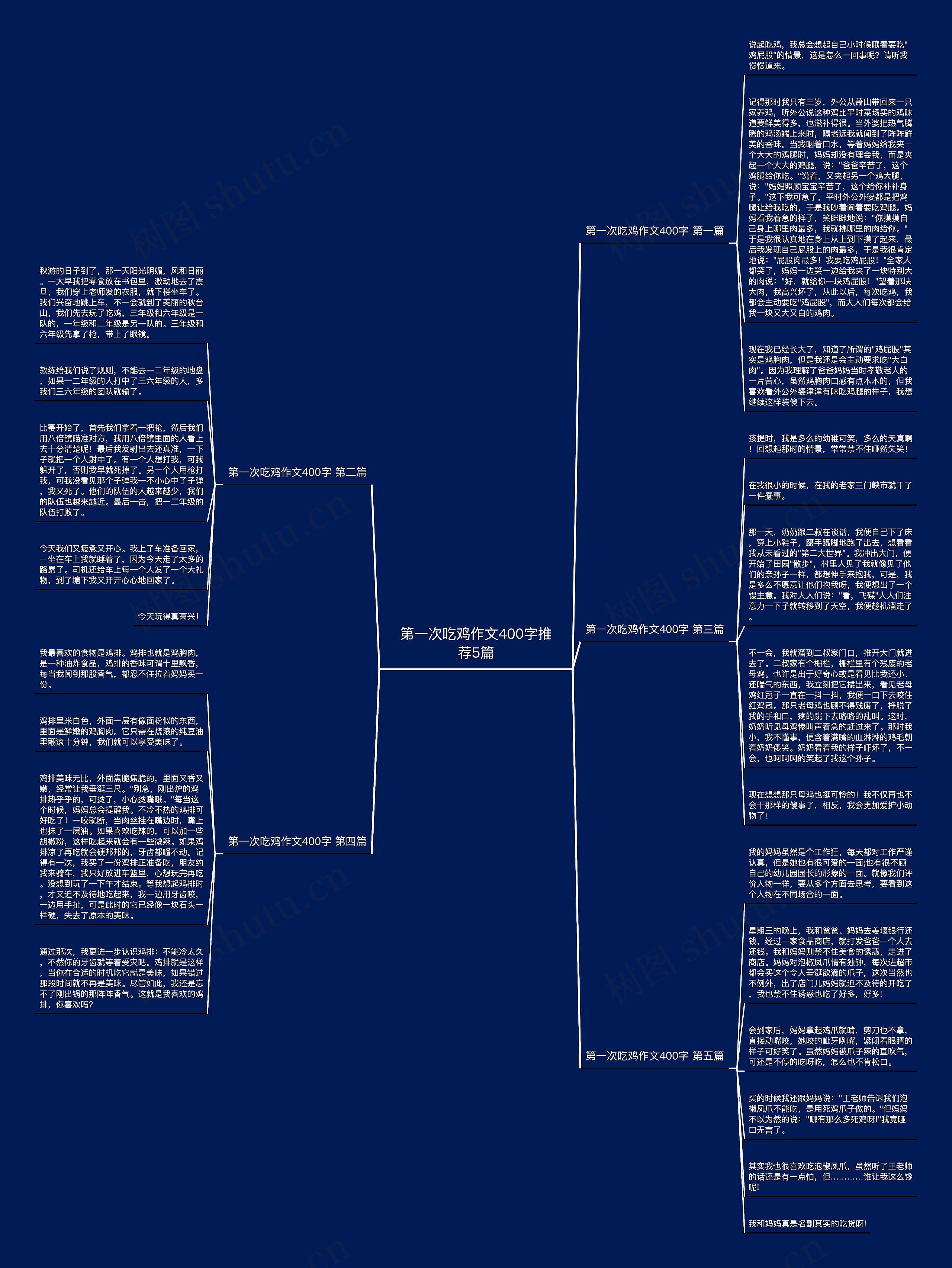 第一次吃鸡作文400字推荐5篇思维导图