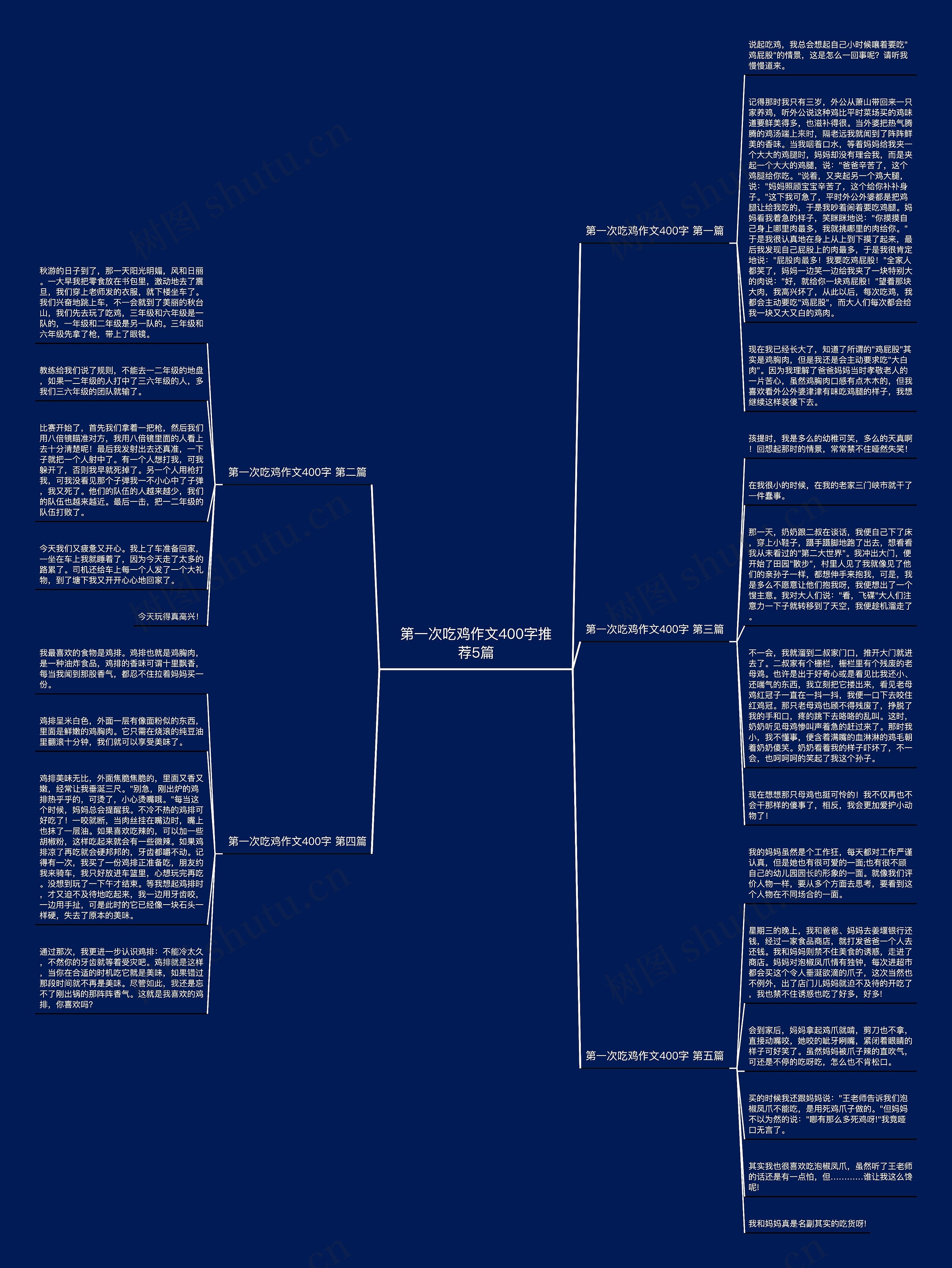 第一次吃鸡作文400字推荐5篇 第一次吃鸡作文400字推荐5篇