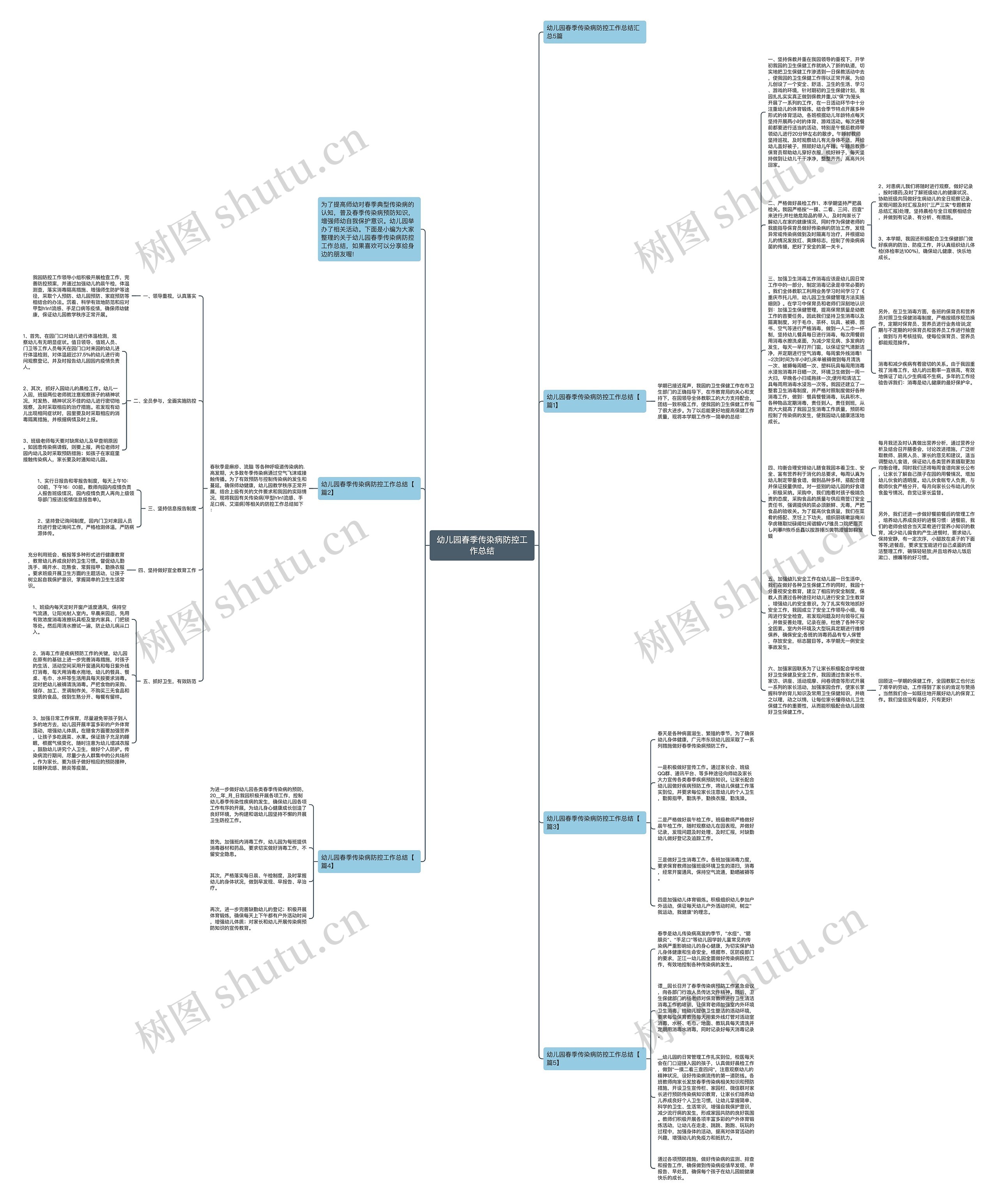 幼儿园春季传染病防控工作总结思维导图