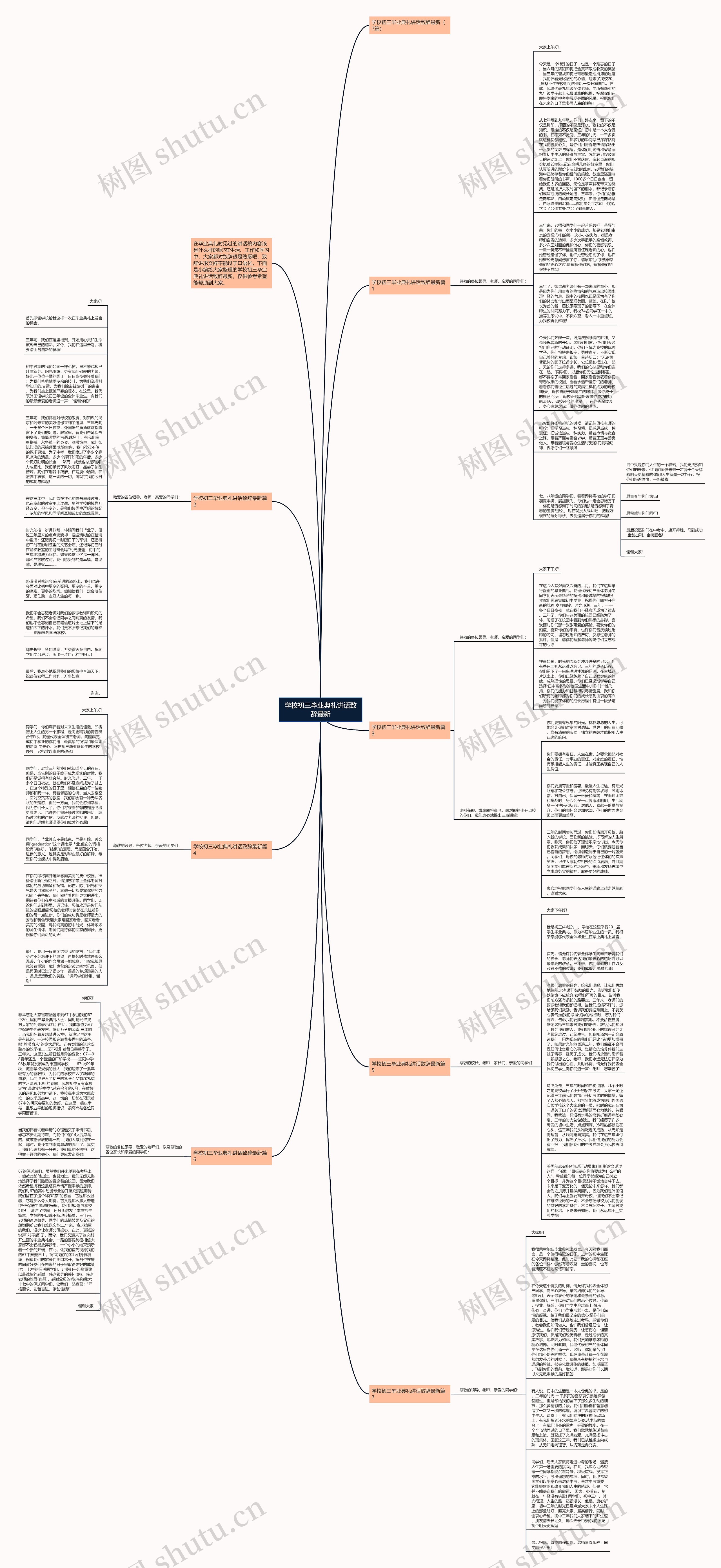 学校初三毕业典礼讲话致辞最新思维导图