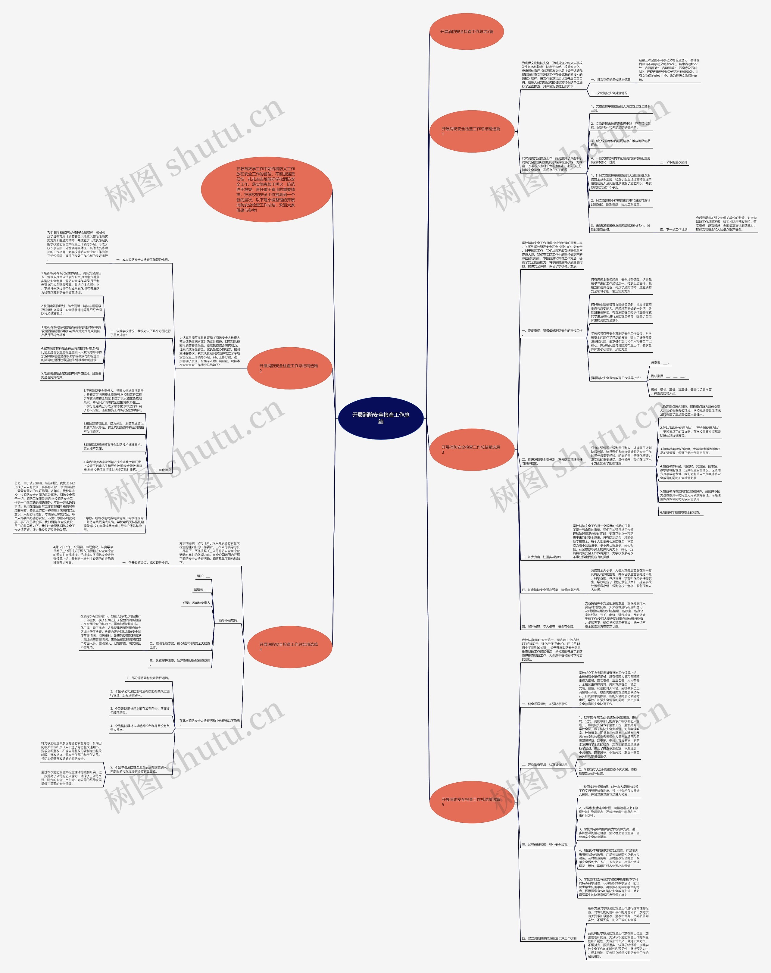 开展消防安全检查工作总结思维导图