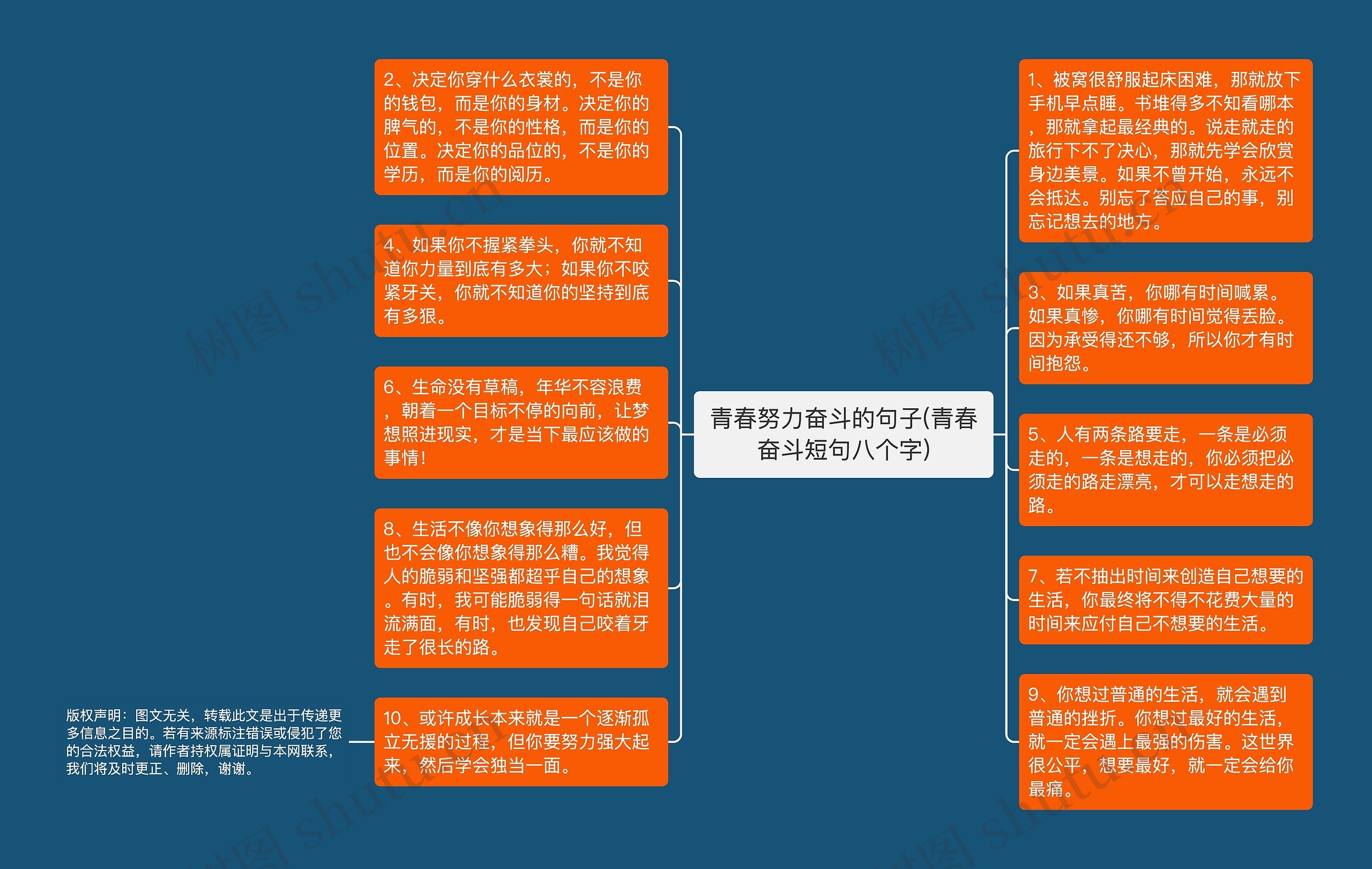 青春努力奋斗的句子(青春奋斗短句八个字)思维导图