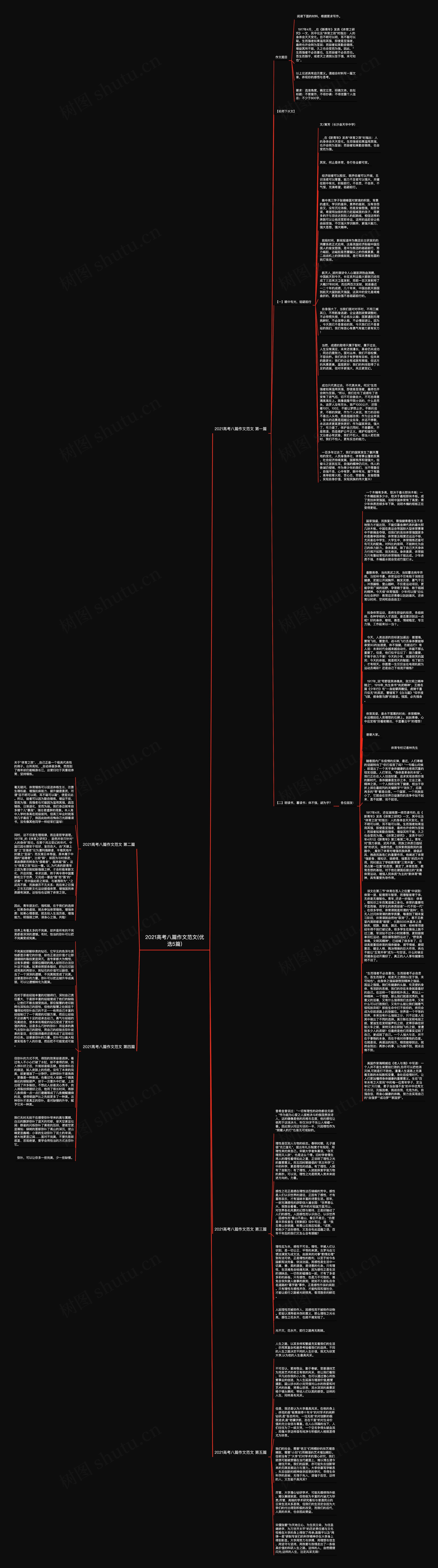 2021高考八篇作文范文(优选5篇)
