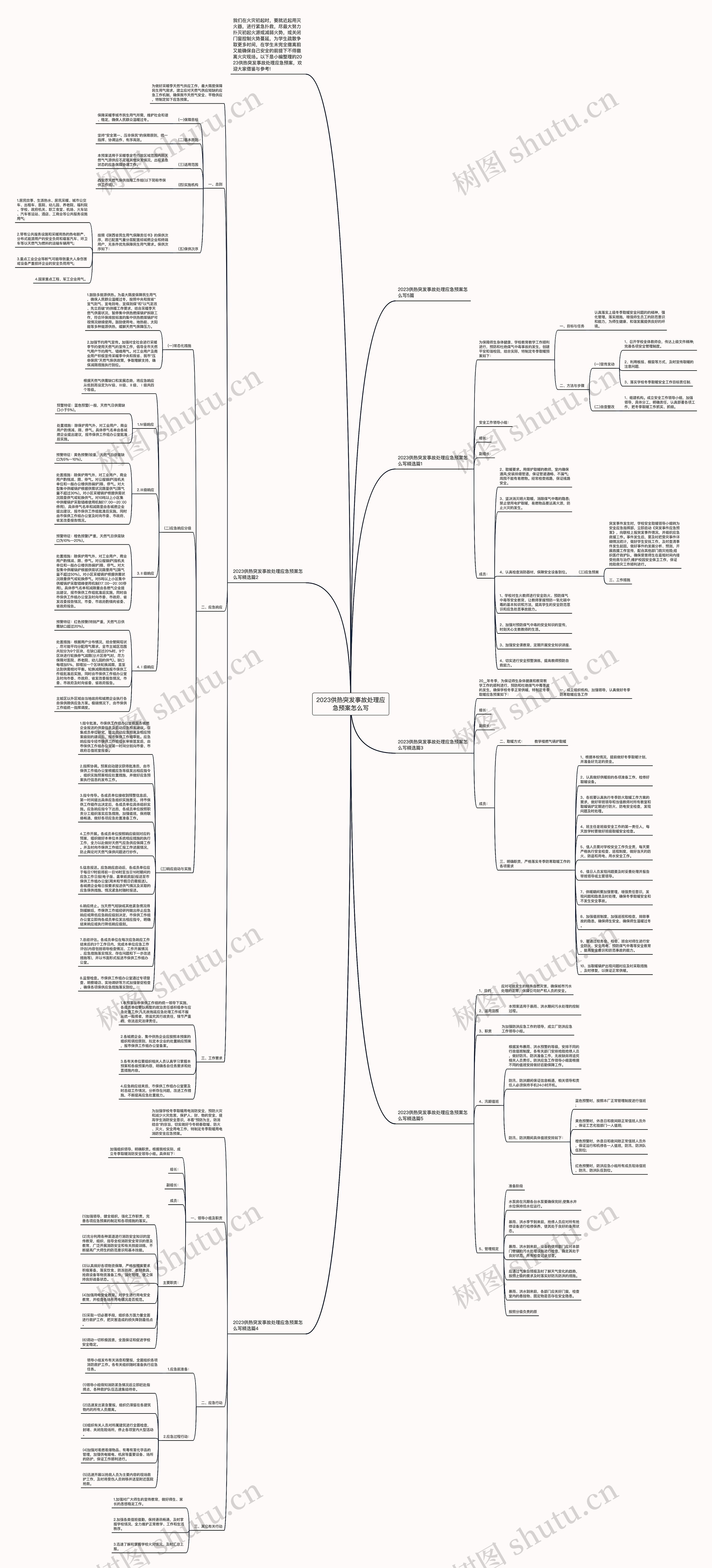 2023供热突发事故处理应急预案怎么写思维导图