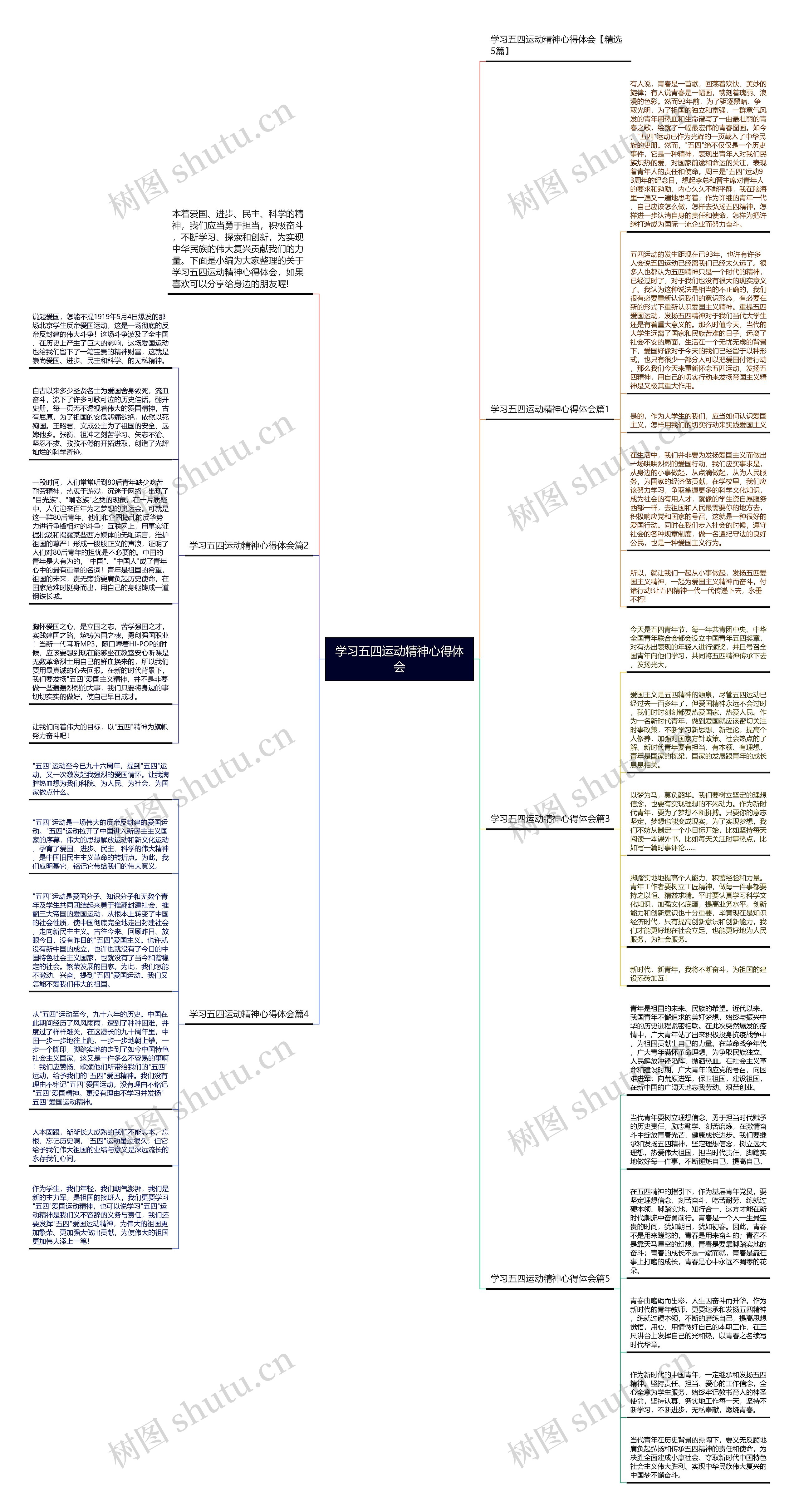 学习五四运动精神心得体会思维导图
