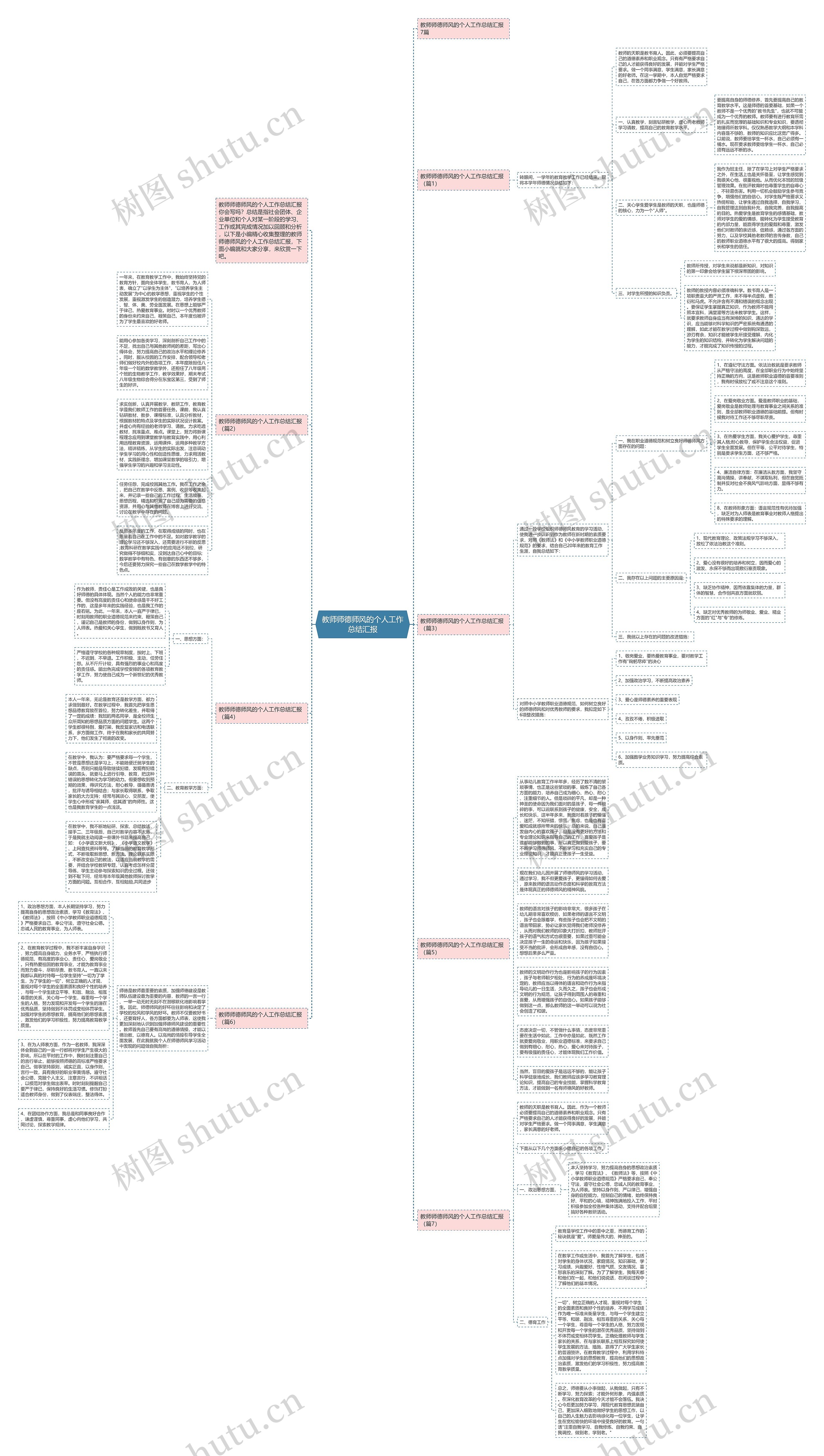 教师师德师风的个人工作总结汇报思维导图