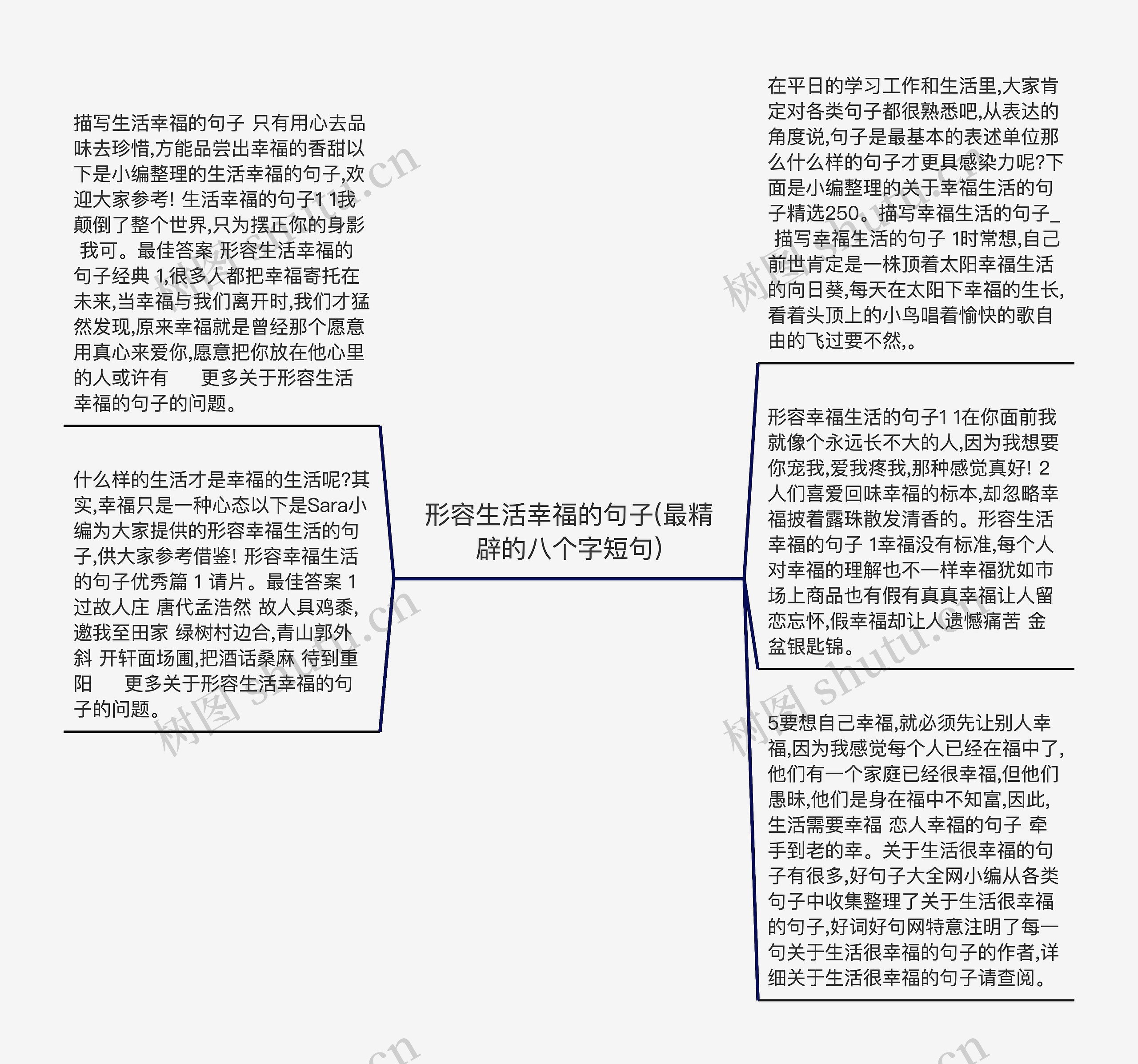 形容生活幸福的句子(最精辟的八个字短句)思维导图