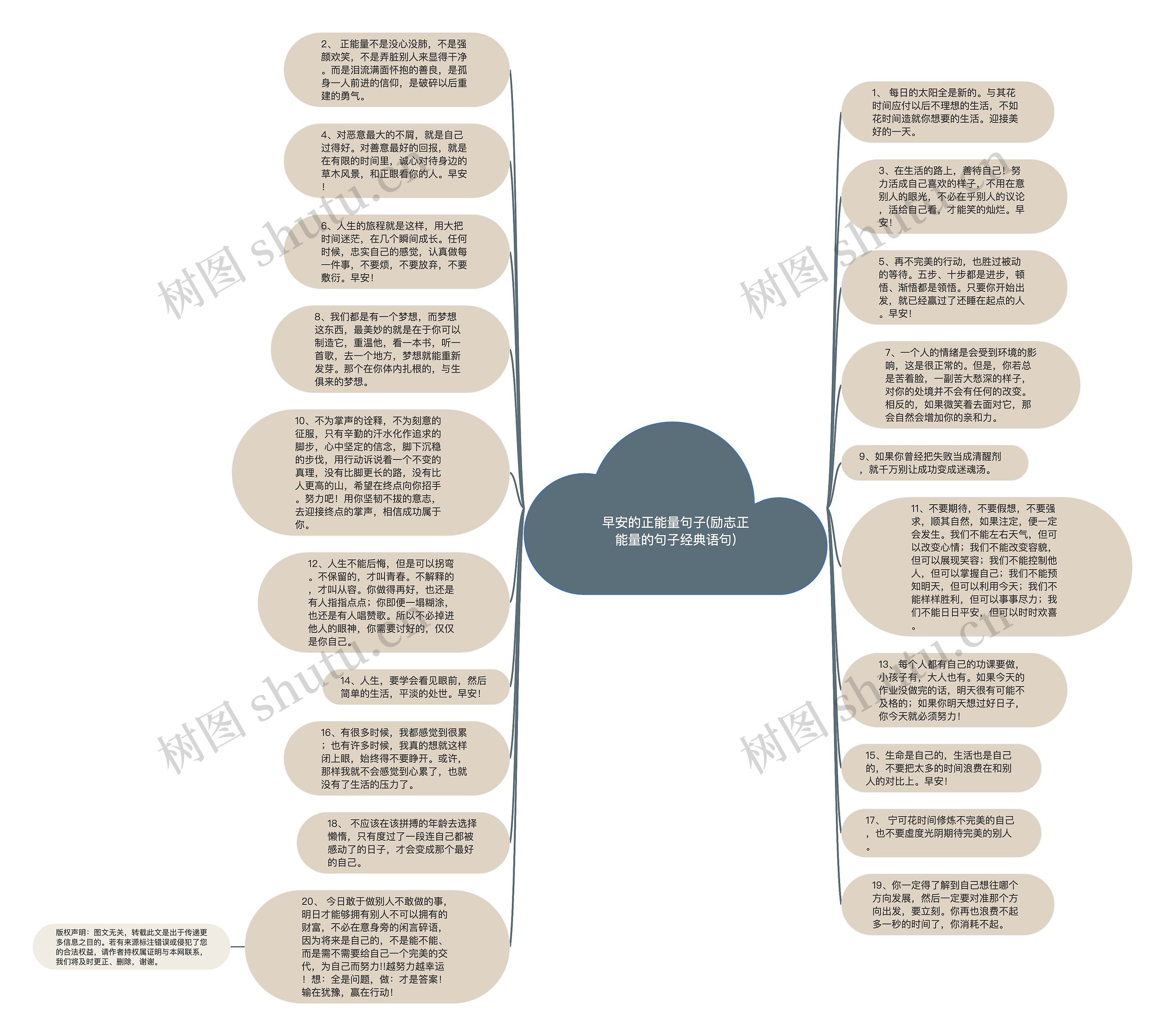 早安的正能量句子(励志正能量的句子经典语句)思维导图
