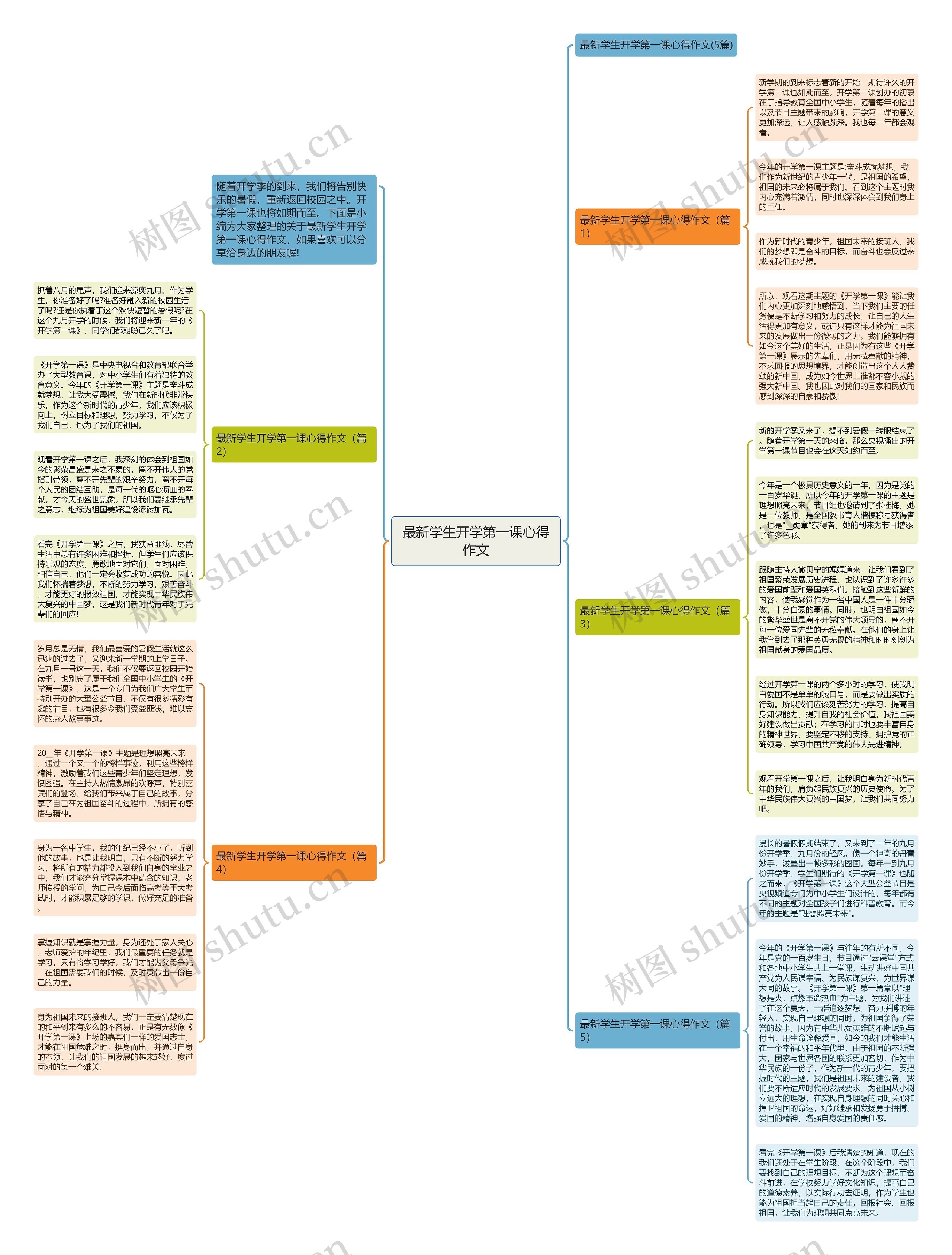最新学生开学第一课心得作文思维导图高清图 最新学生开学第一课心得作文思维导图
