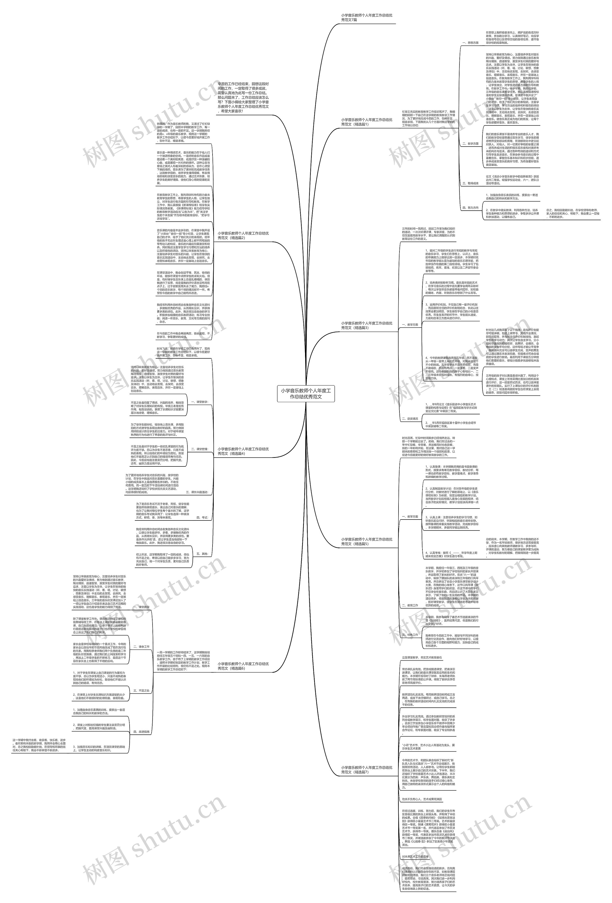 小学音乐教师个人年度工作总结优秀范文思维导图
