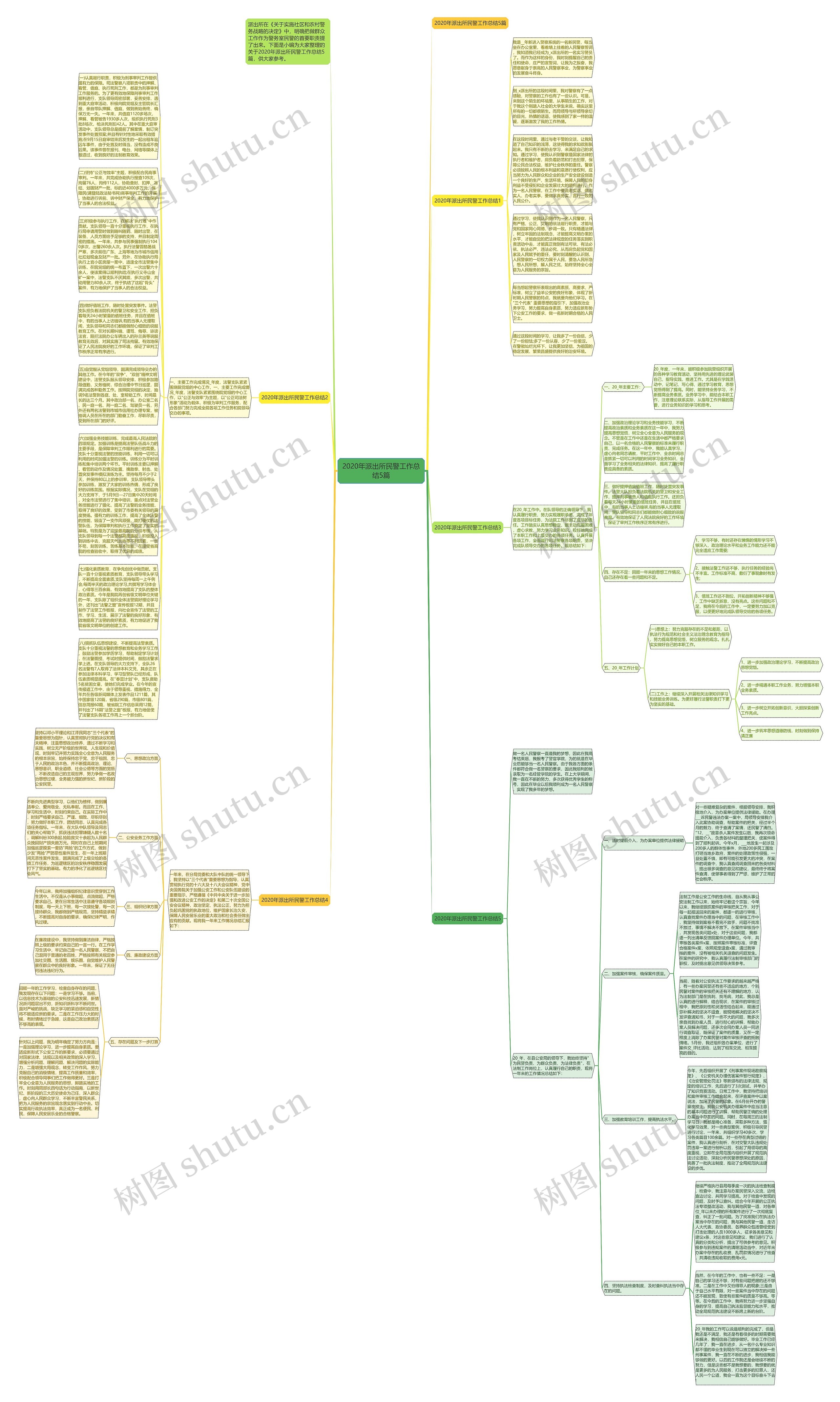 2020年派出所民警工作总结5篇思维导图