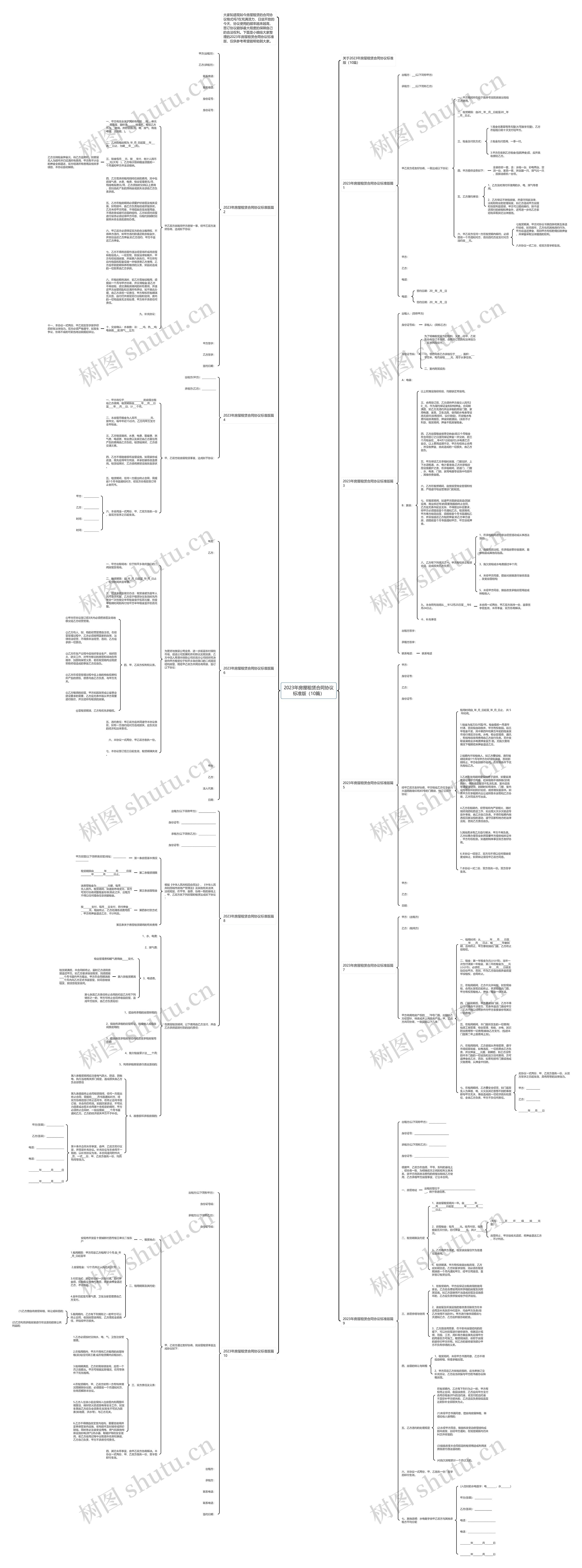 2023年房屋租赁合同协议标准版（10篇）思维导图