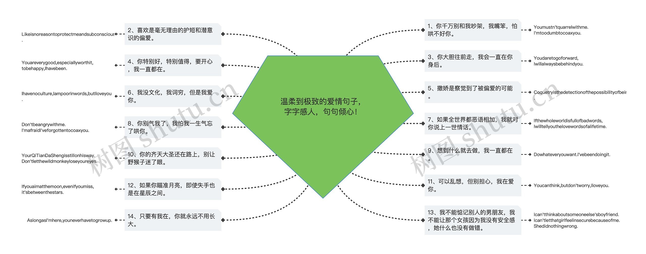 温柔到极致的爱情句子，字字感人，句句倾心！思维导图