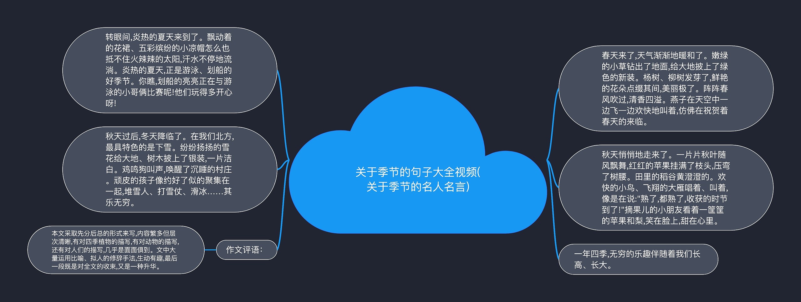 关于季节的句子大全视频(关于季节的名人名言) 关于季节的句子大全视频(关于季节的名人名言)
