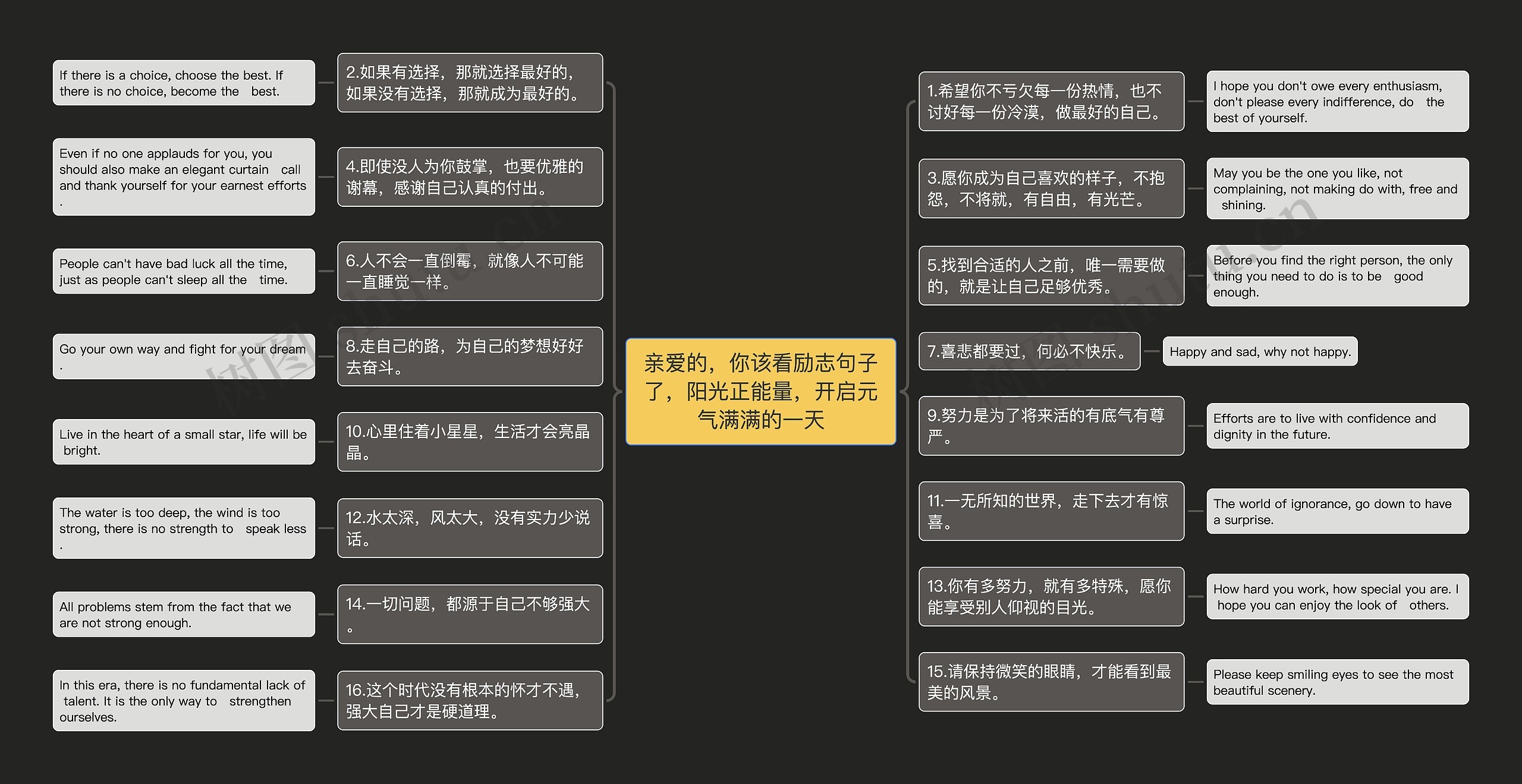 亲爱的，你该看励志句子了，阳光正能量，开启元气满满的一天