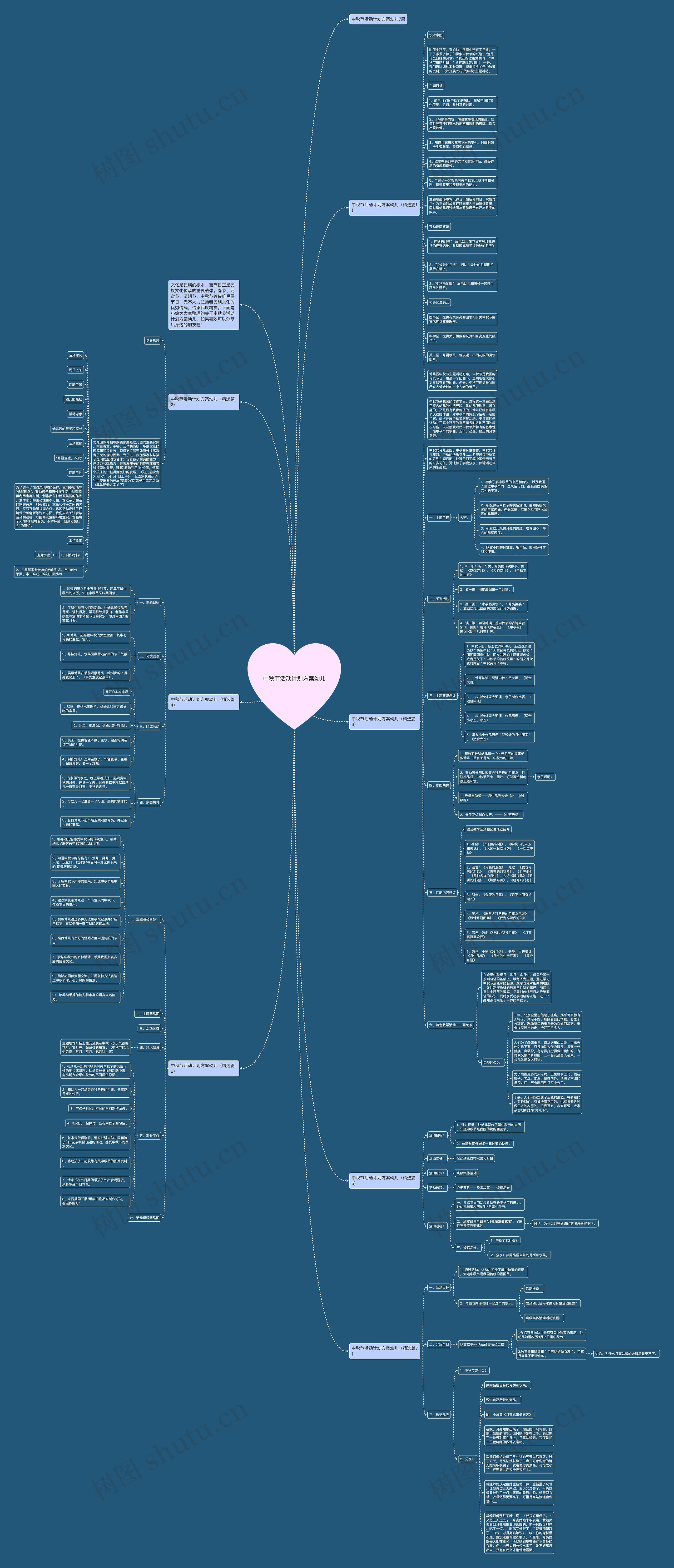 中秋节活动计划方案幼儿思维导图