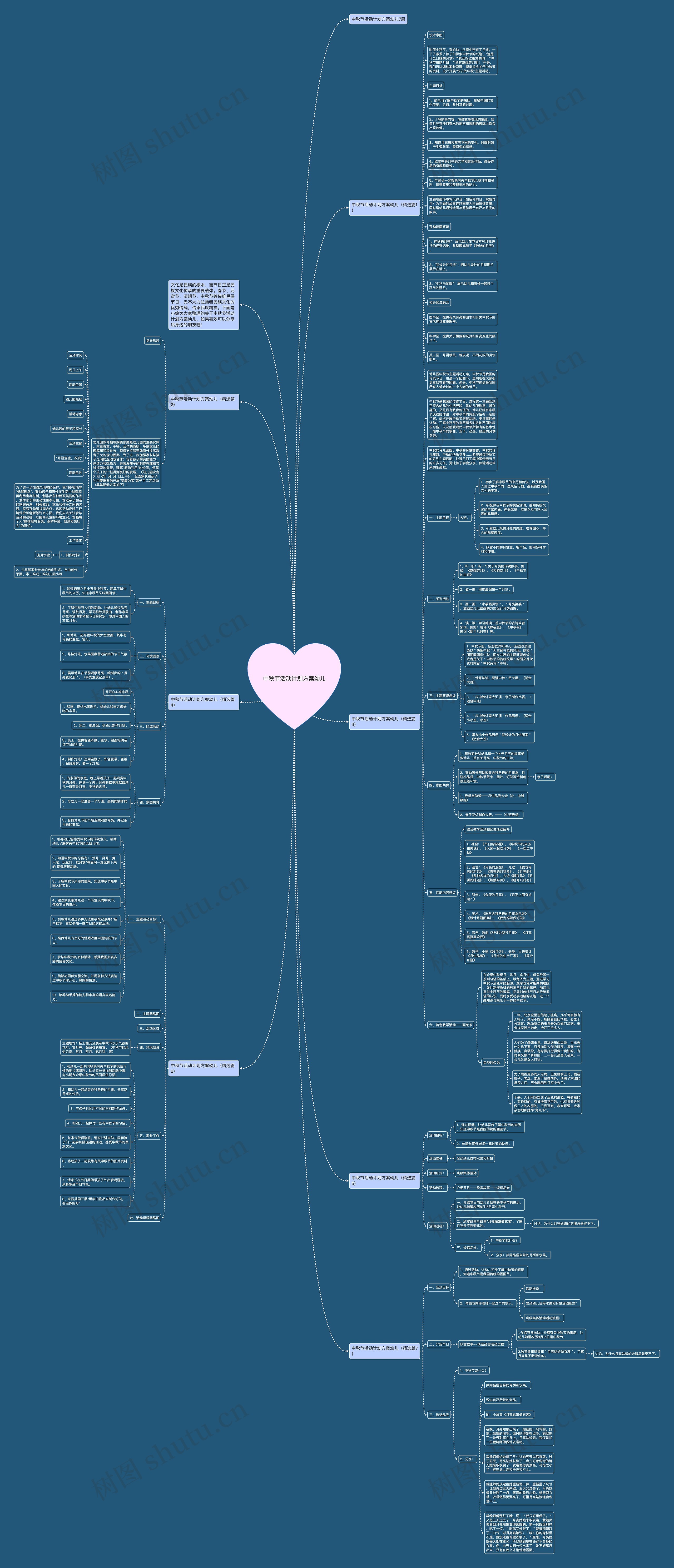中秋节活动计划方案幼儿思维导图高清图 中秋节活动计划方案幼儿思维导图