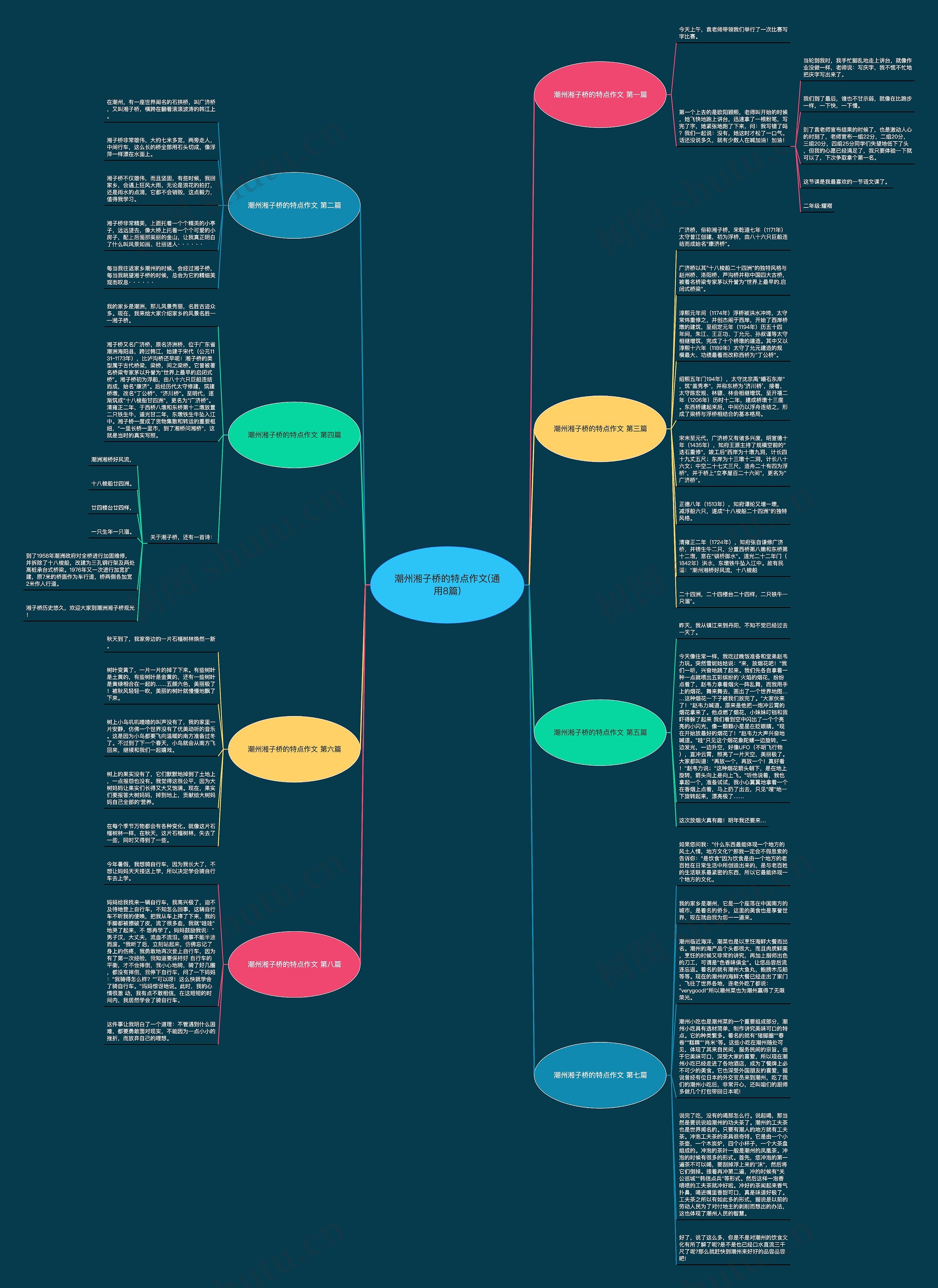 潮州湘子桥的特点作文(通用8篇)思维导图