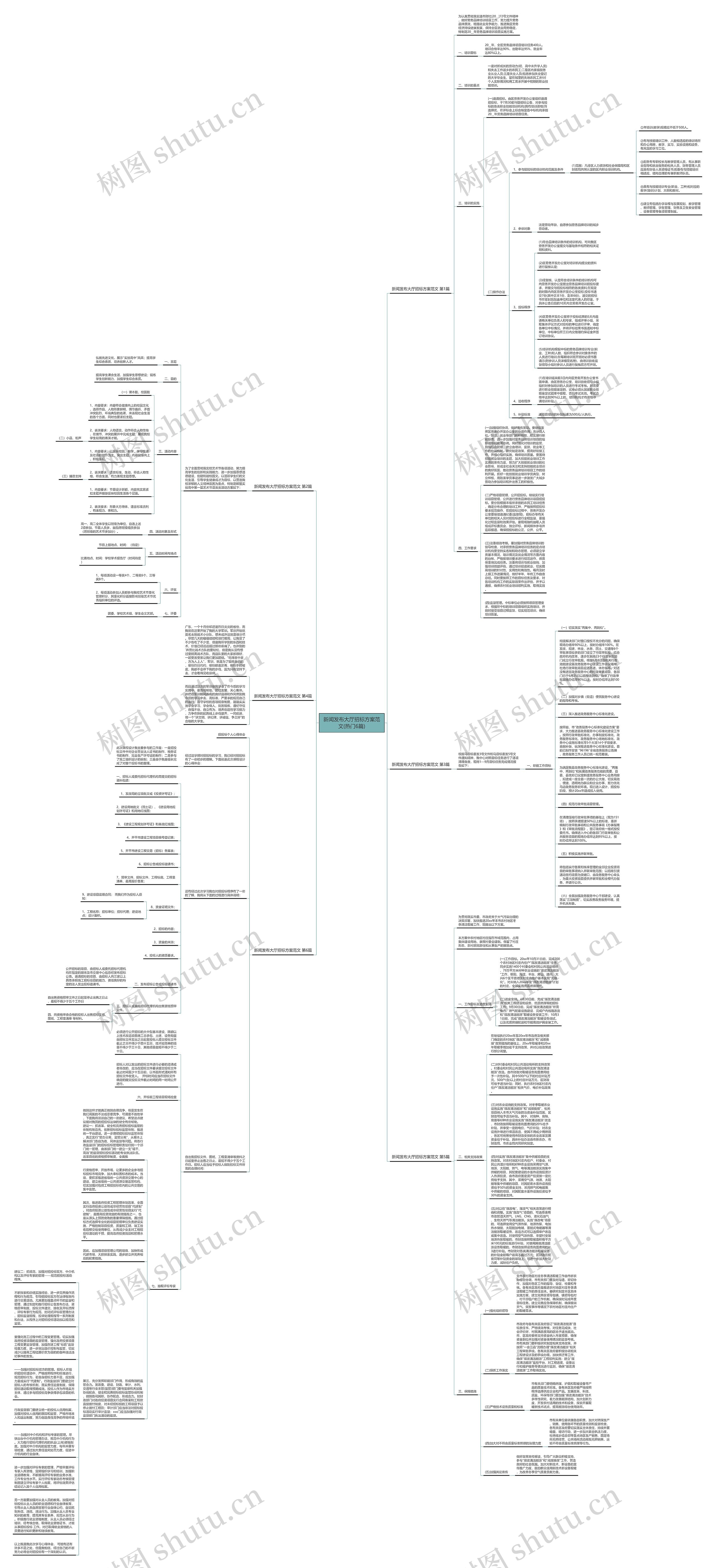 新闻发布大厅招标方案范文(热门6篇)思维导图高清图 新闻发布大厅招标方案范文(热门6篇)思维导图