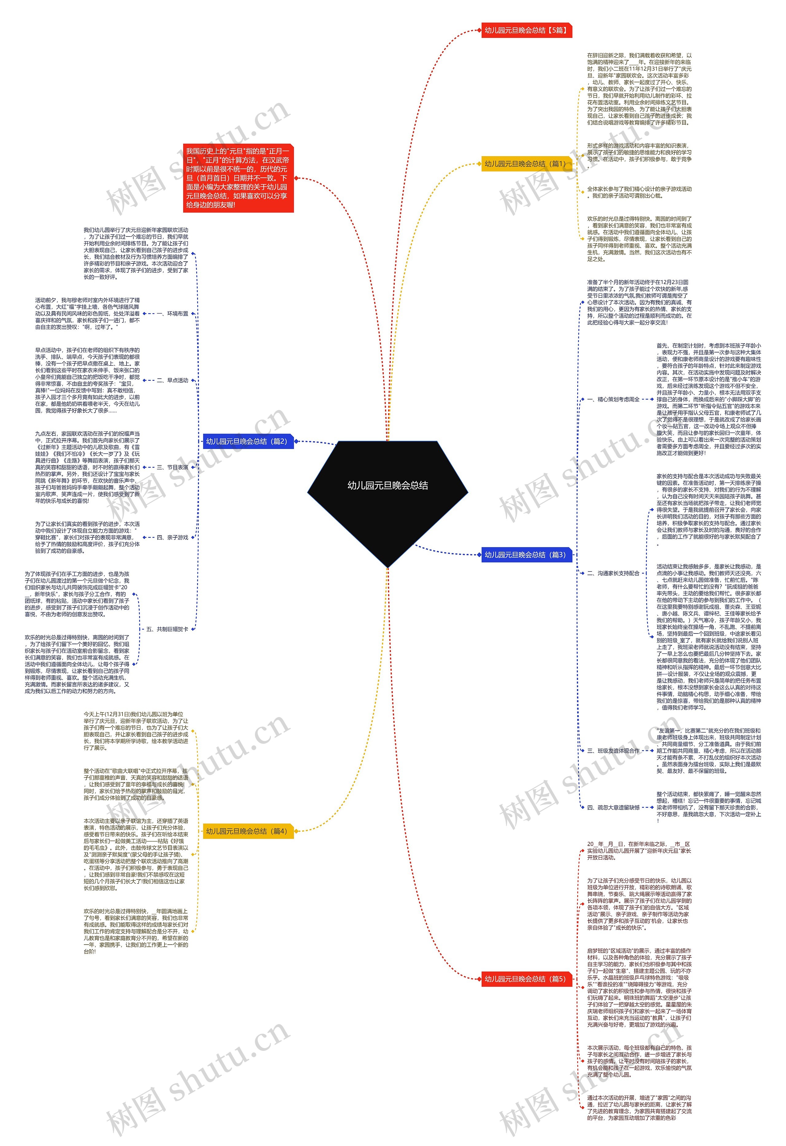幼儿园元旦晚会总结思维导图