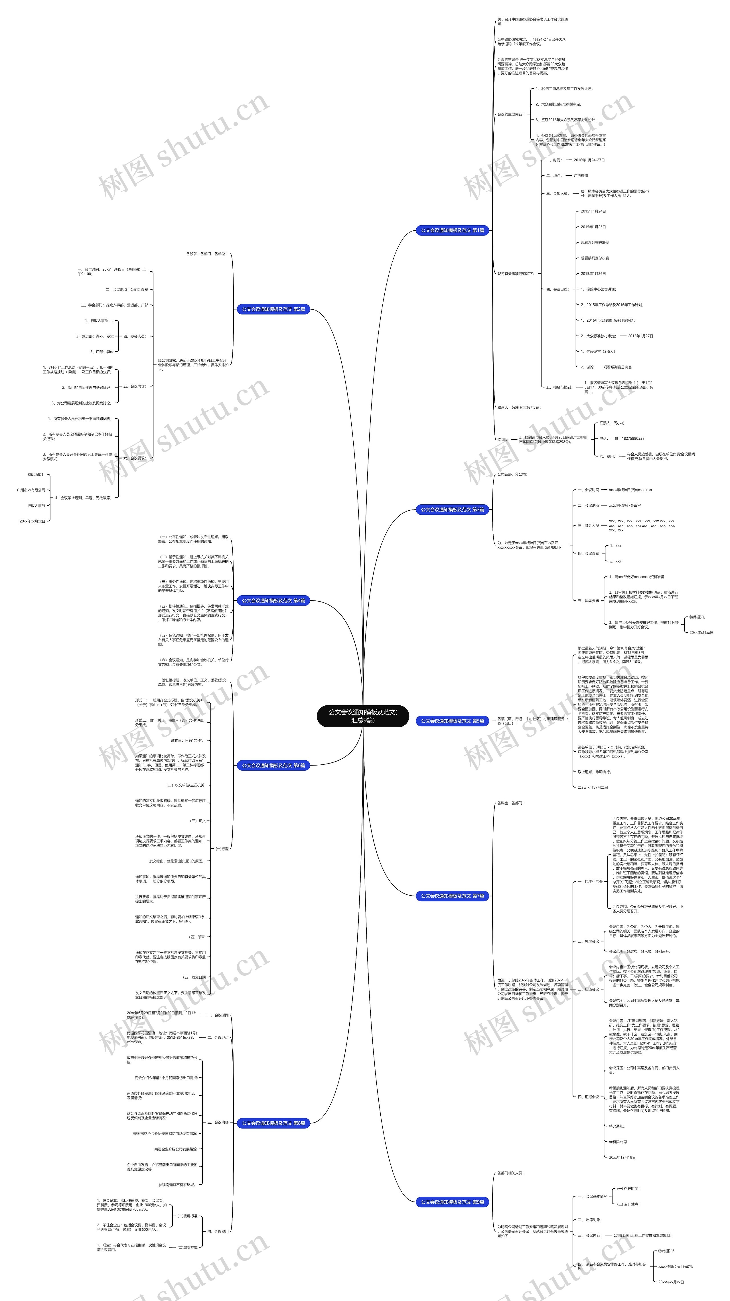 公文会议通知及范文(汇总9篇)思维导图