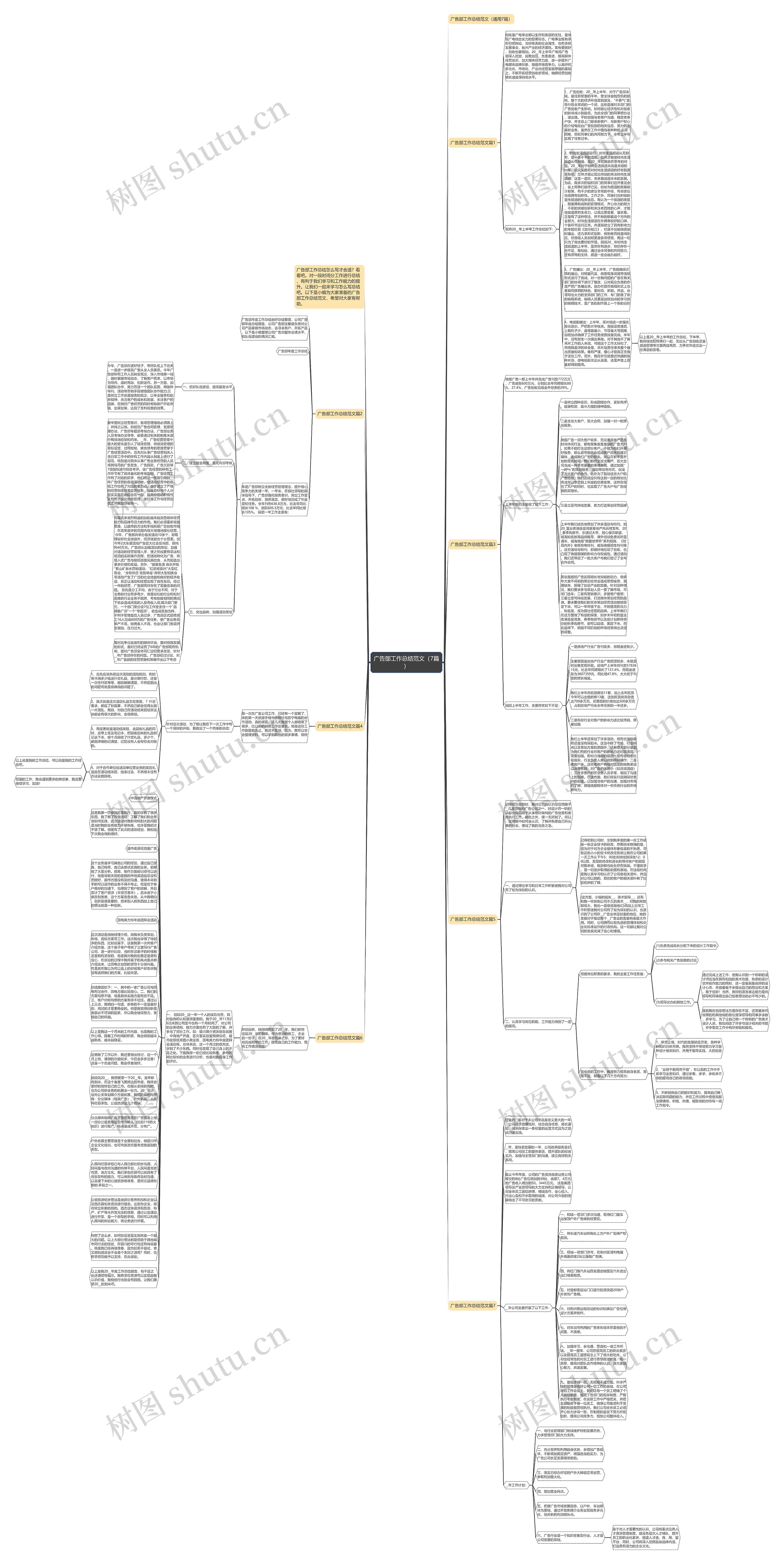 广告部工作总结范文（7篇）思维导图