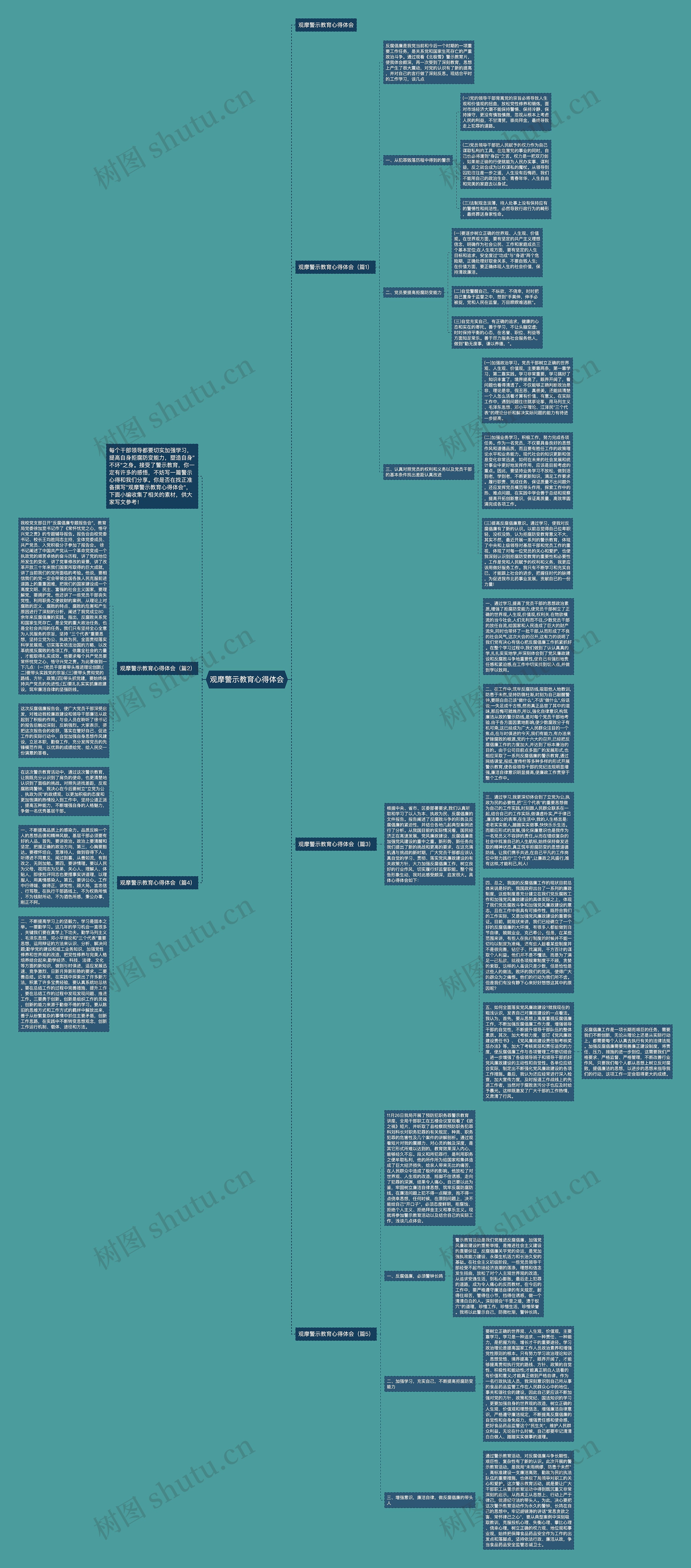 观摩警示教育心得体会思维导图