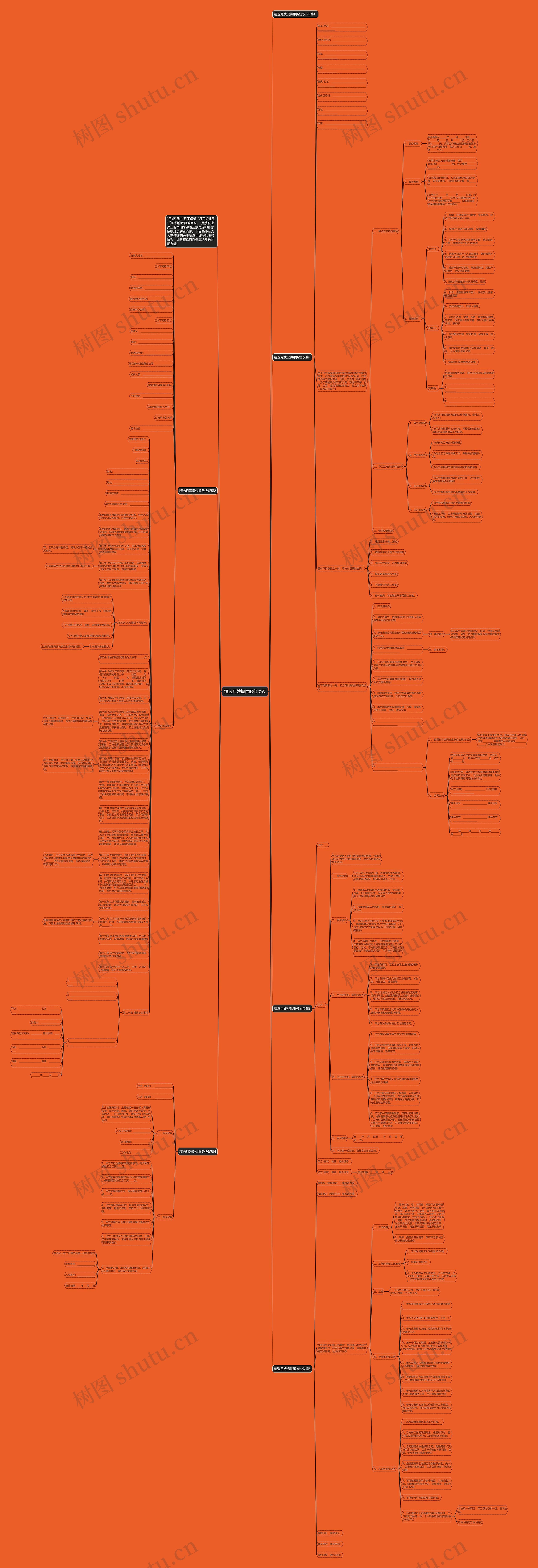 精选月嫂提供服务协议思维导图