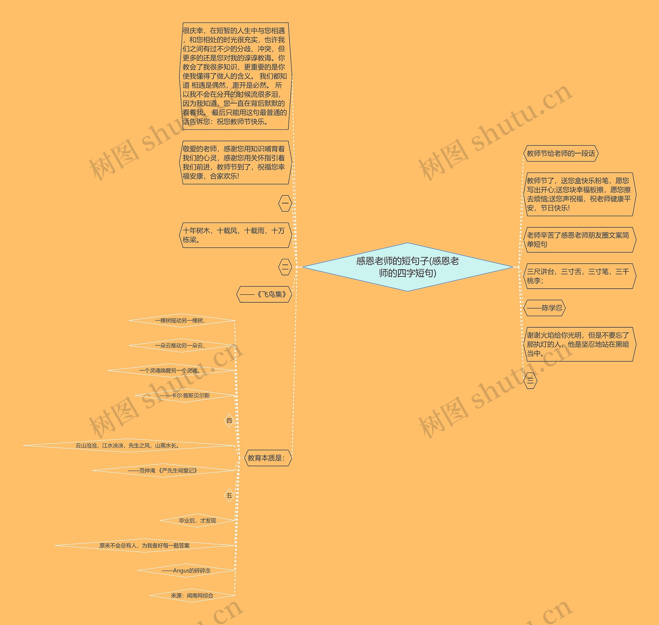 感恩老师的短句子(感恩老师的四字短句) 感恩老师的短句子(感恩老师的四字短句)