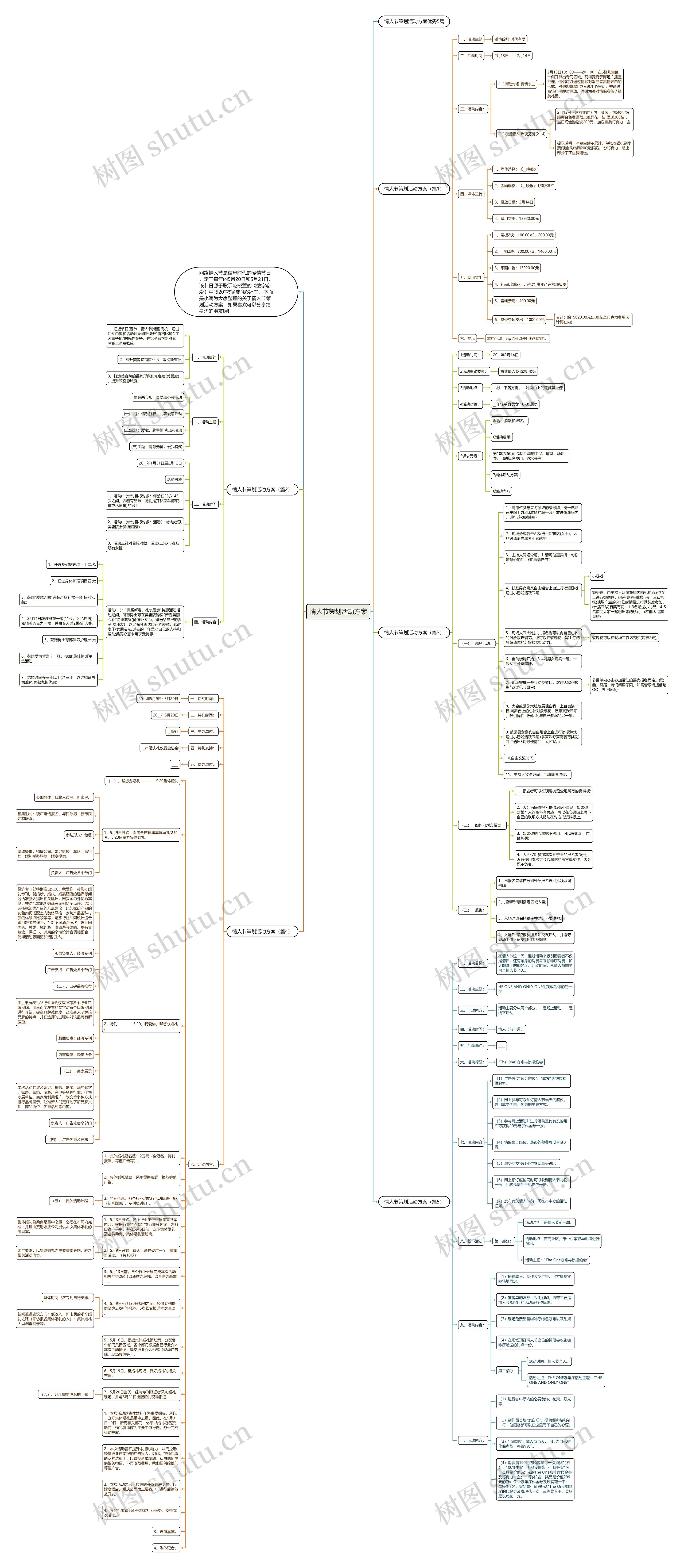 情人节策划活动方案思维导图