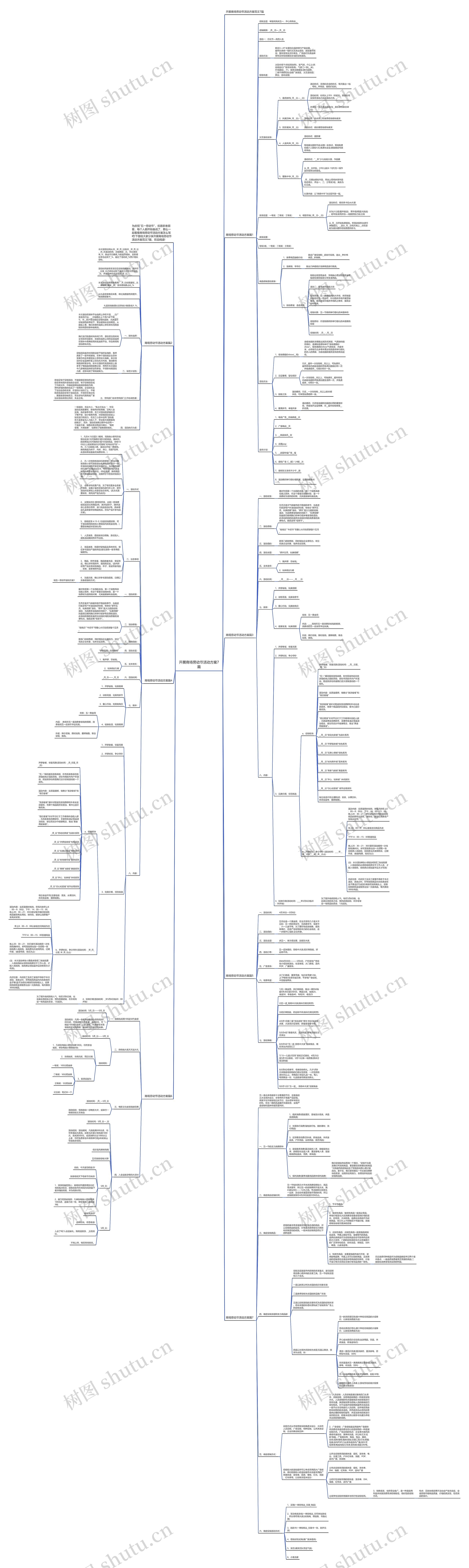 开展商场劳动节活动方案7篇思维导图