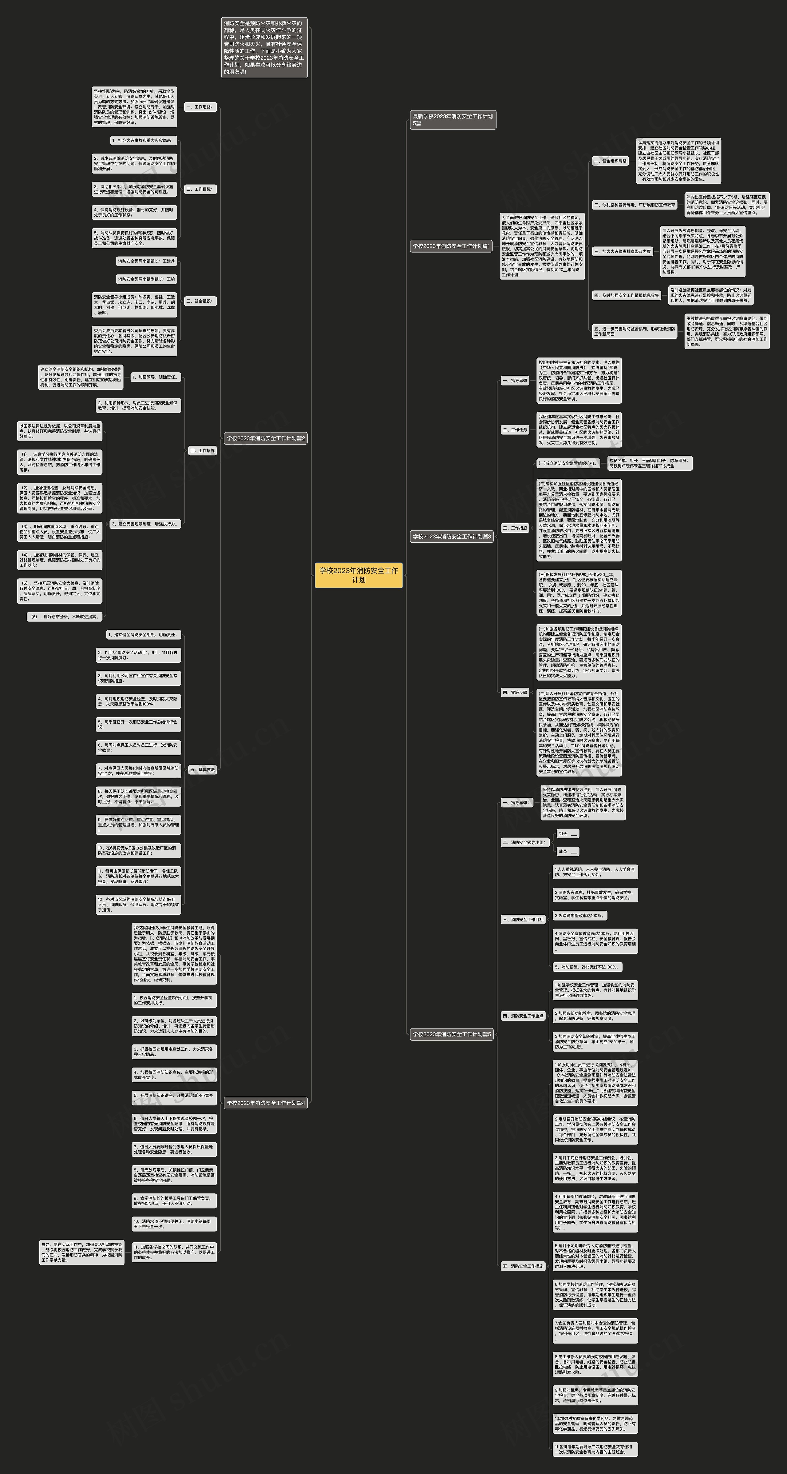 学校2023年消防安全工作计划思维导图