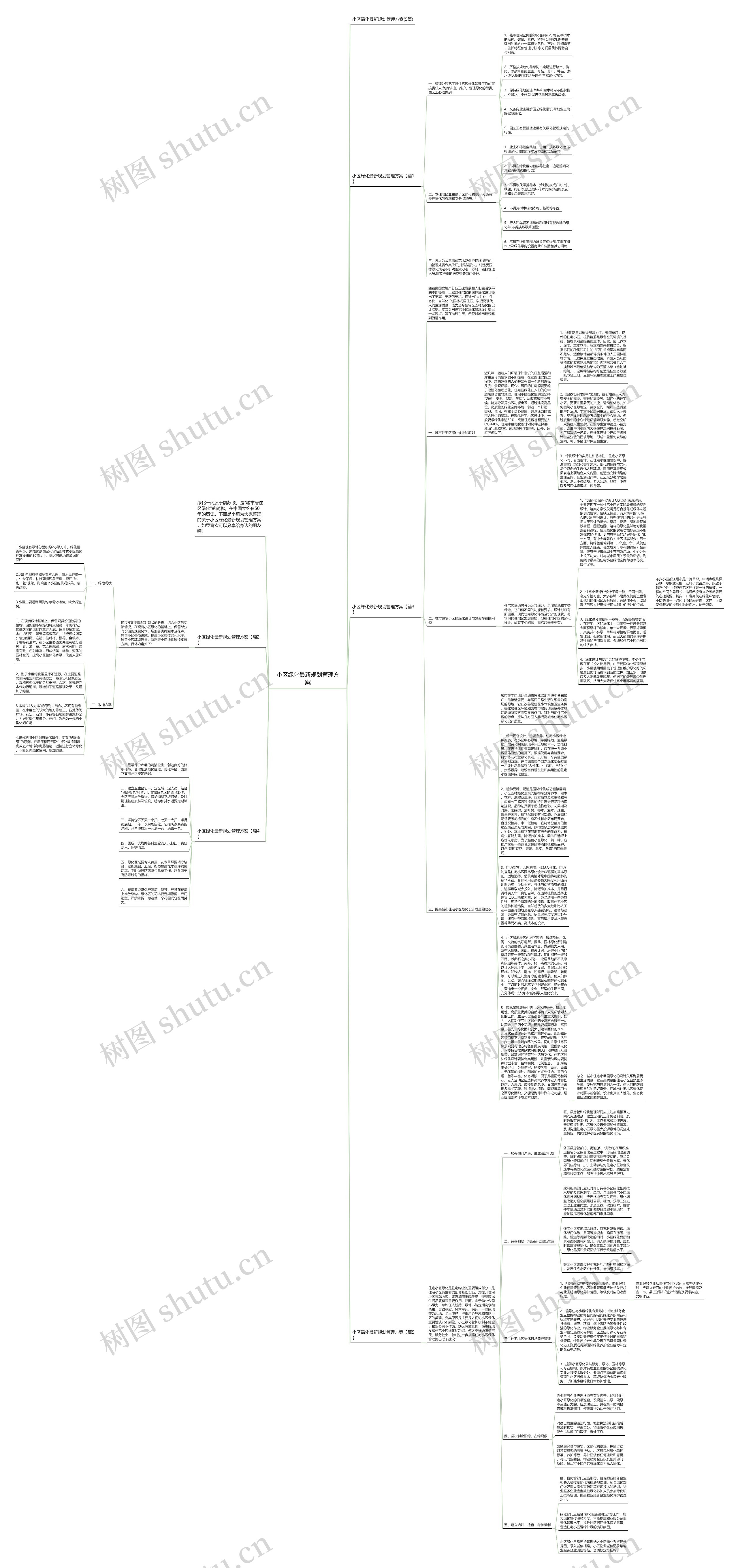 小区绿化最新规划管理方案思维导图