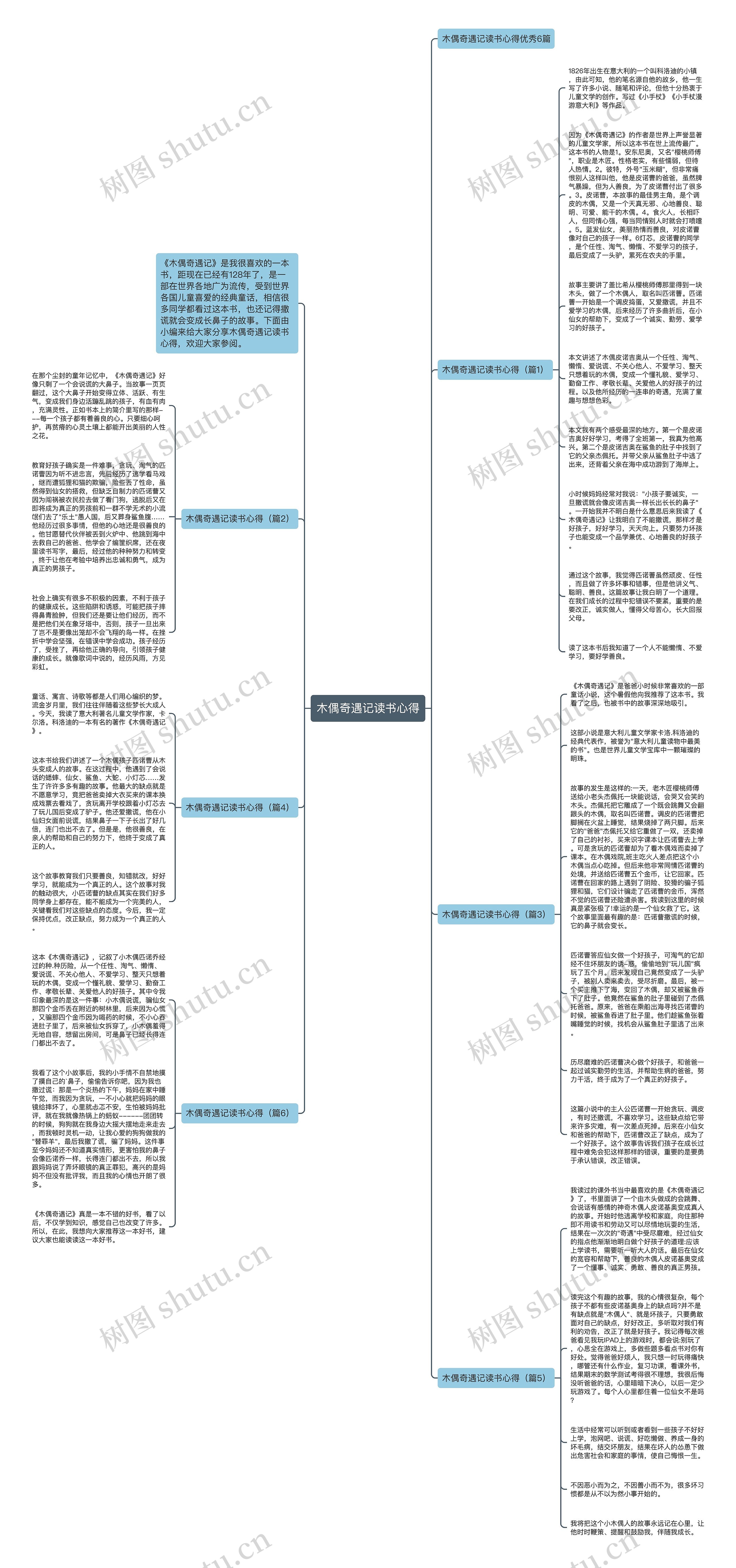 木偶奇遇记读书心得思维导图