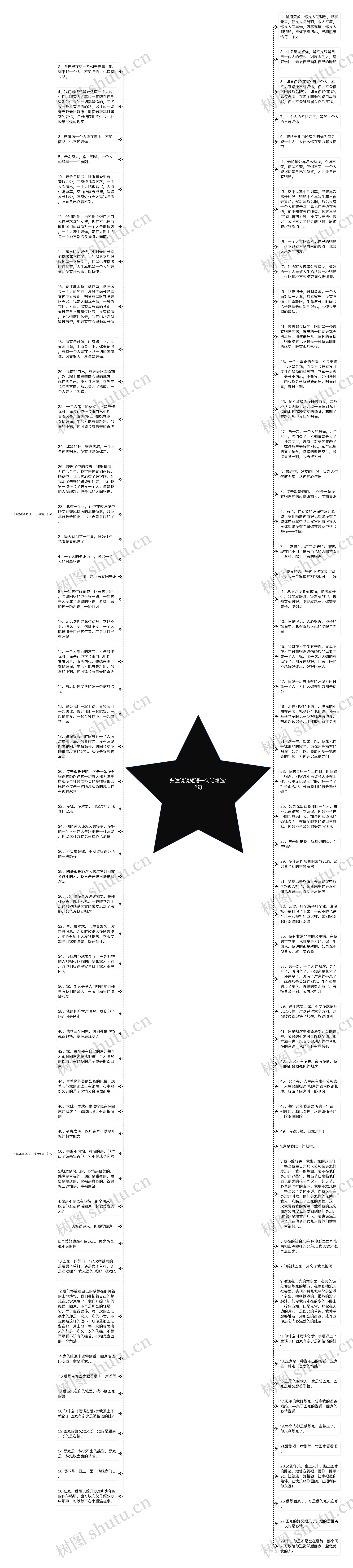 归途说说短语一句话精选12句思维导图