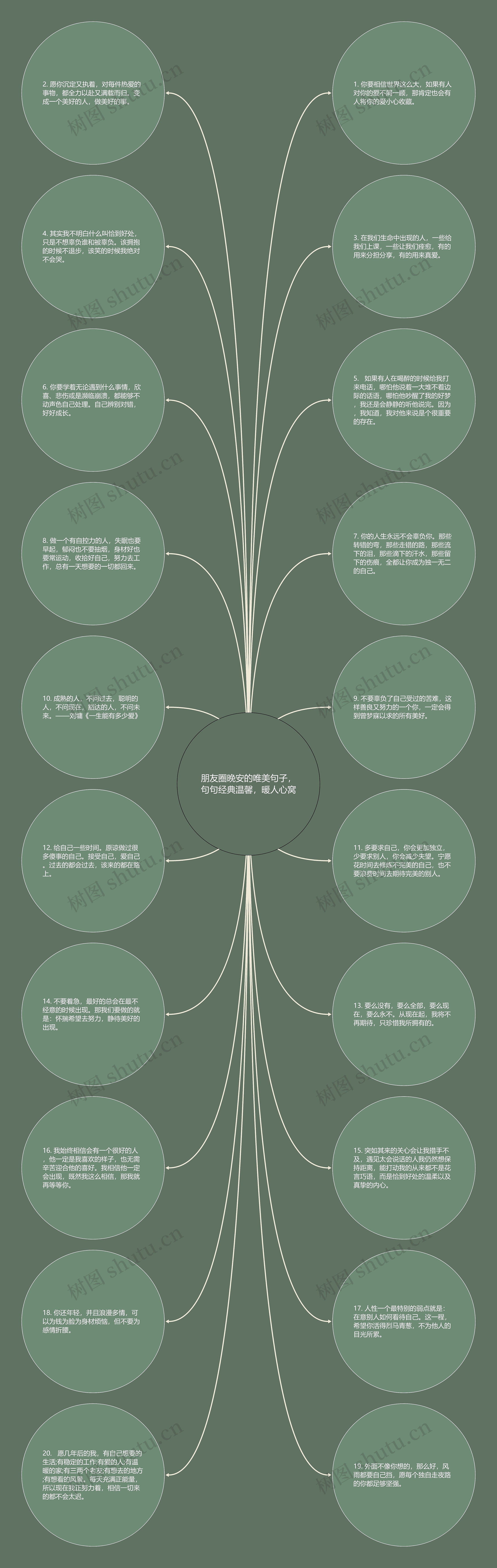 朋友圈晚安的唯美句子，句句经典温馨，暖人心窝思维导图