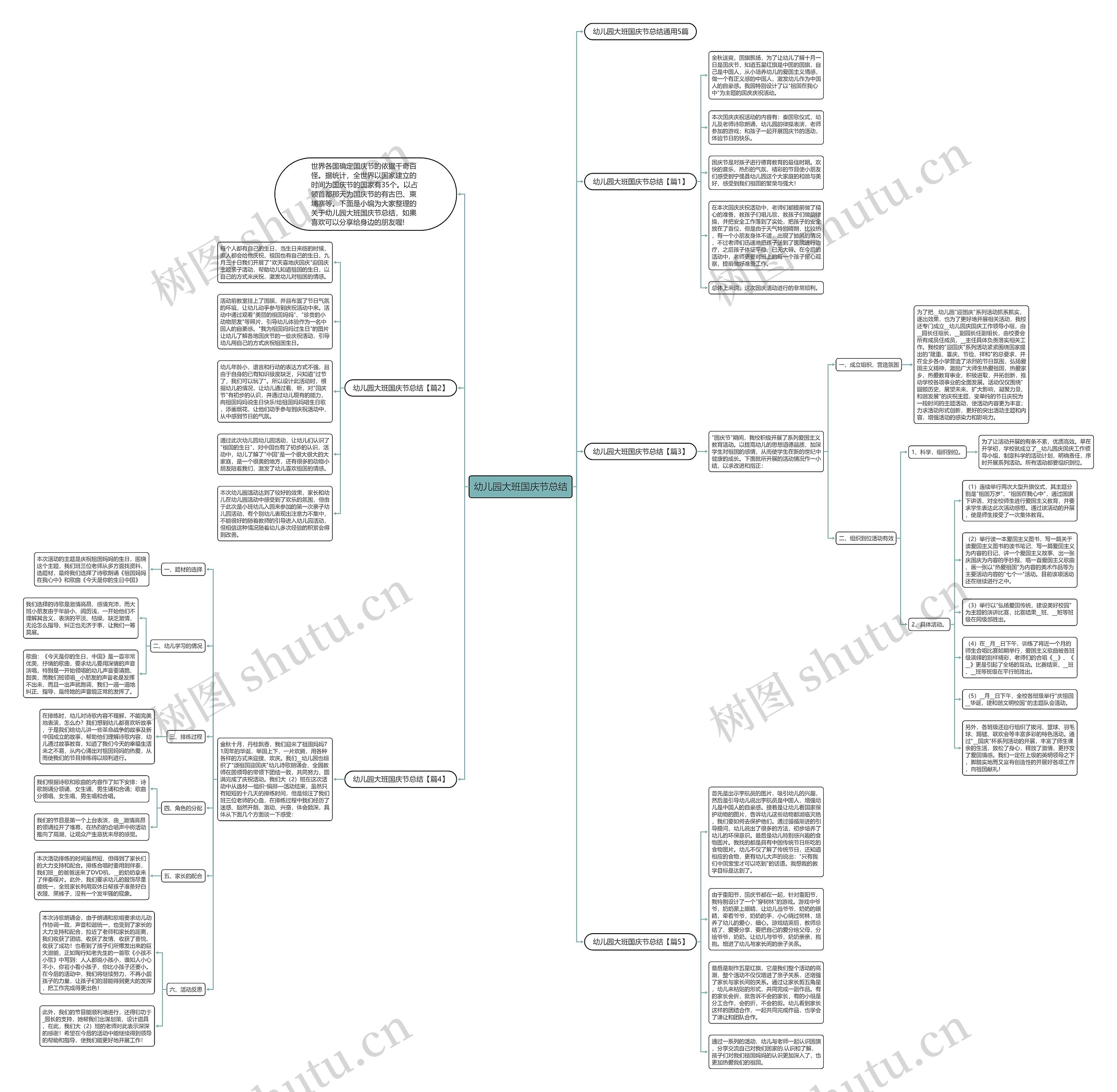 幼儿园大班国庆节总结思维导图