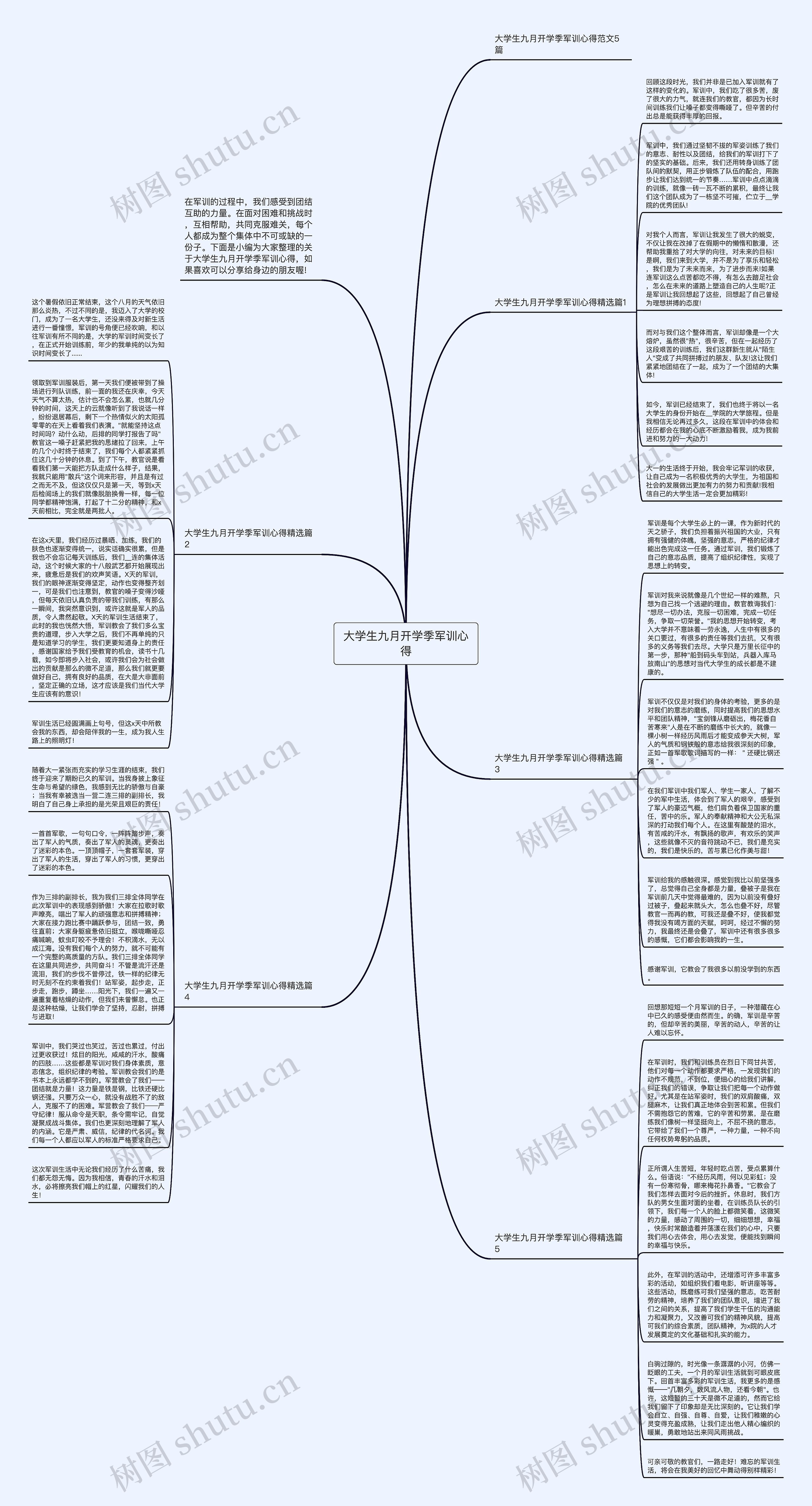 大学生九月开学季军训心得思维导图