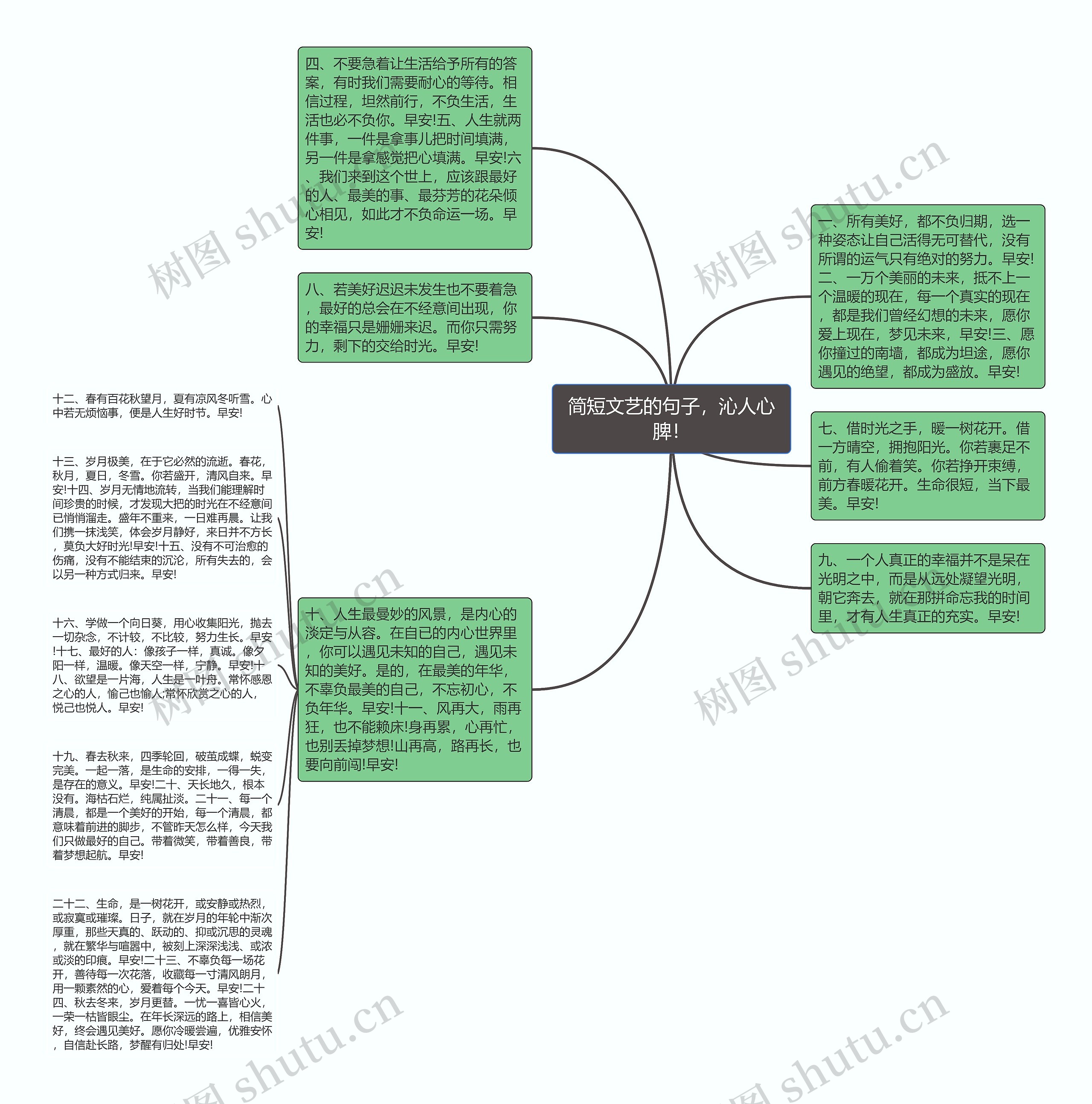 简短文艺的句子，沁人心脾！思维导图