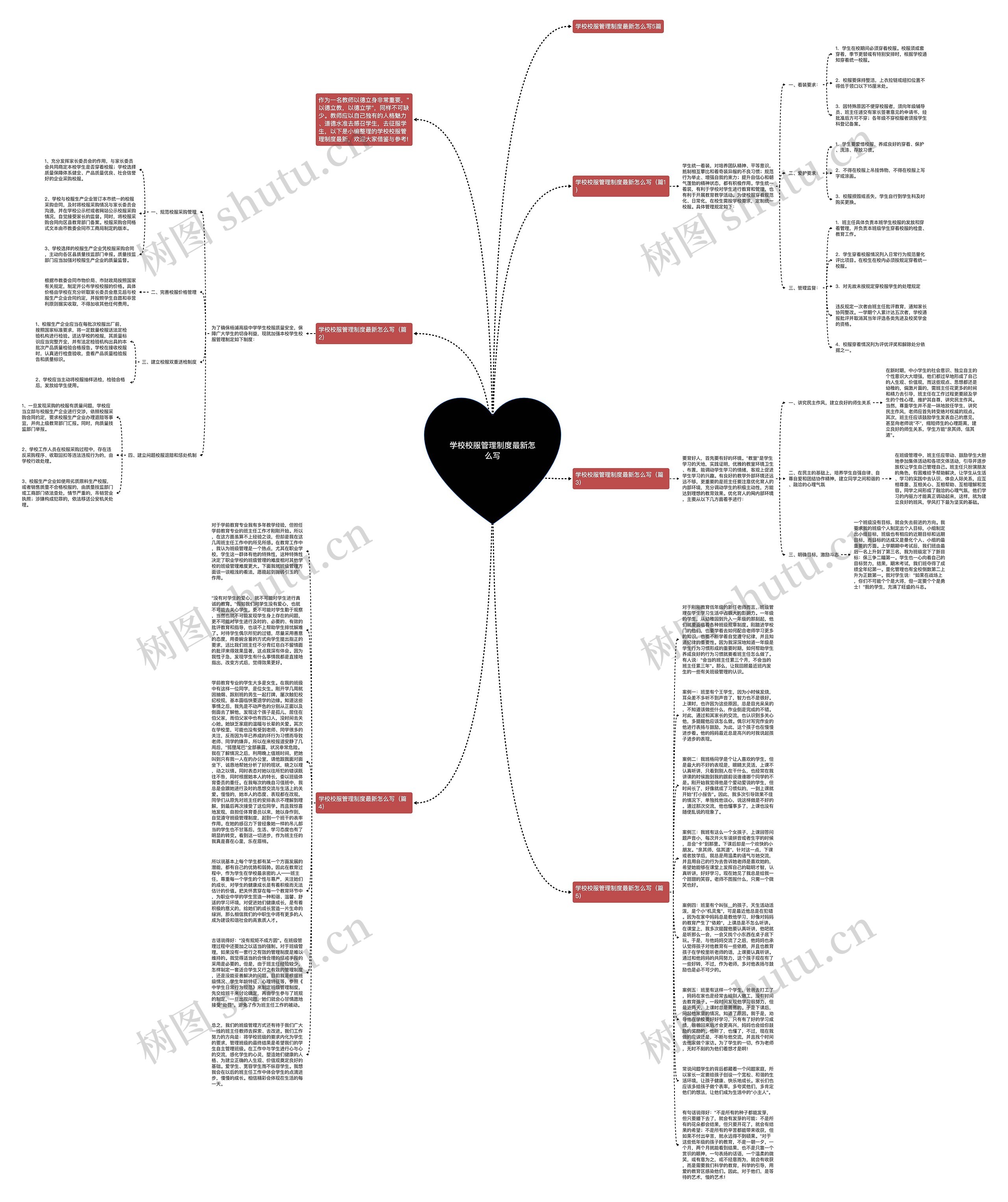 学校校服管理制度最新怎么写思维导图